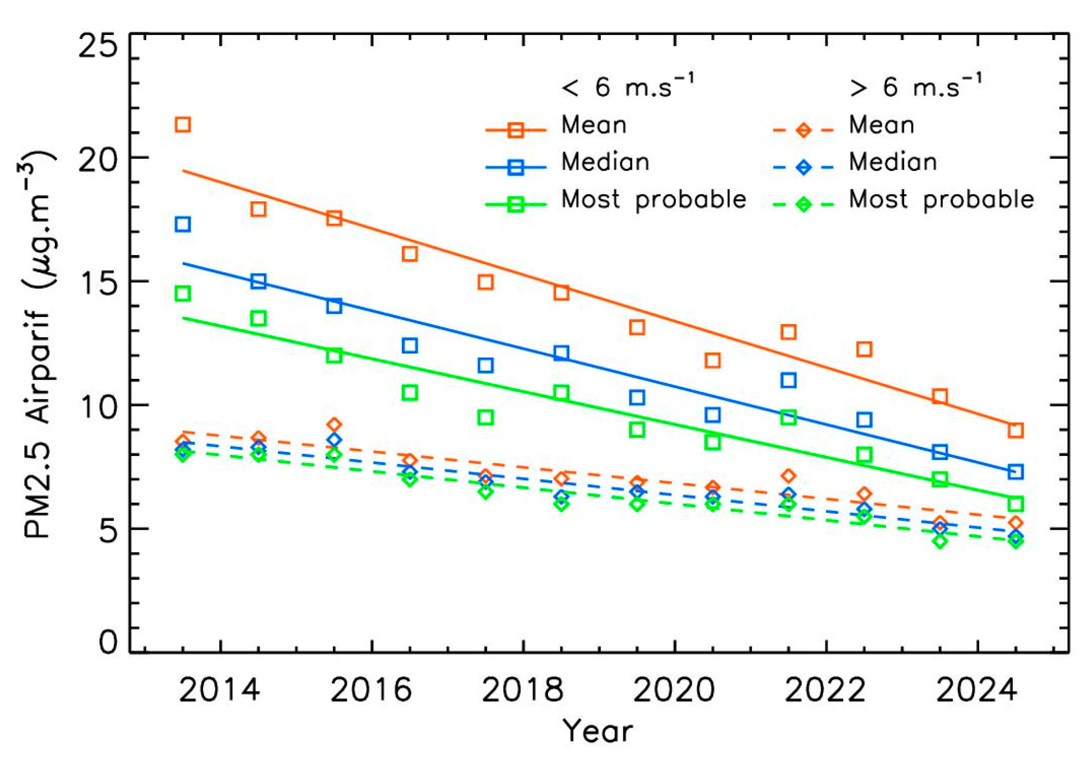 Sensors 25 06566 g007 Sensors 25 06566 g007