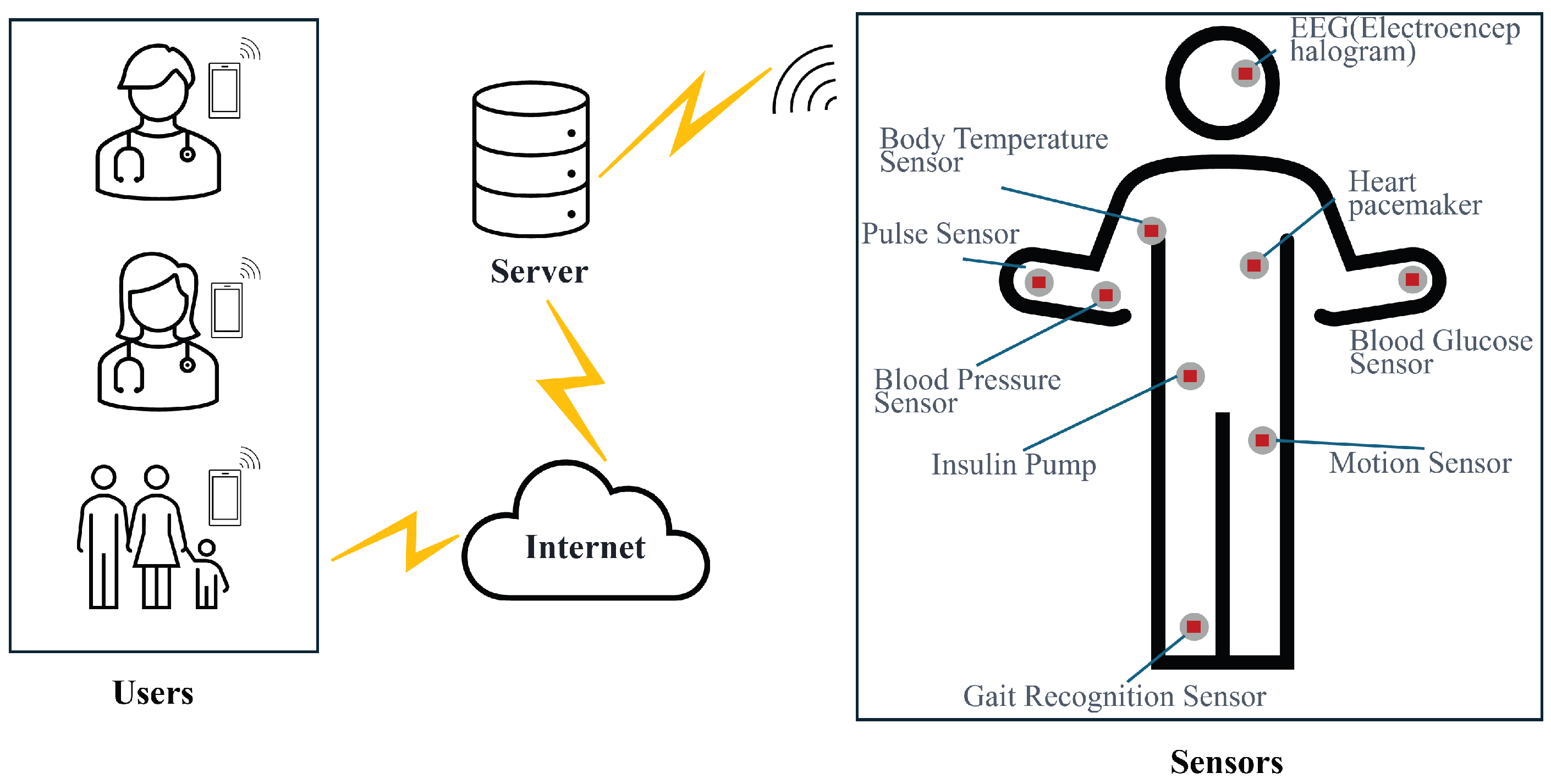 Sensors 25 06567 g001