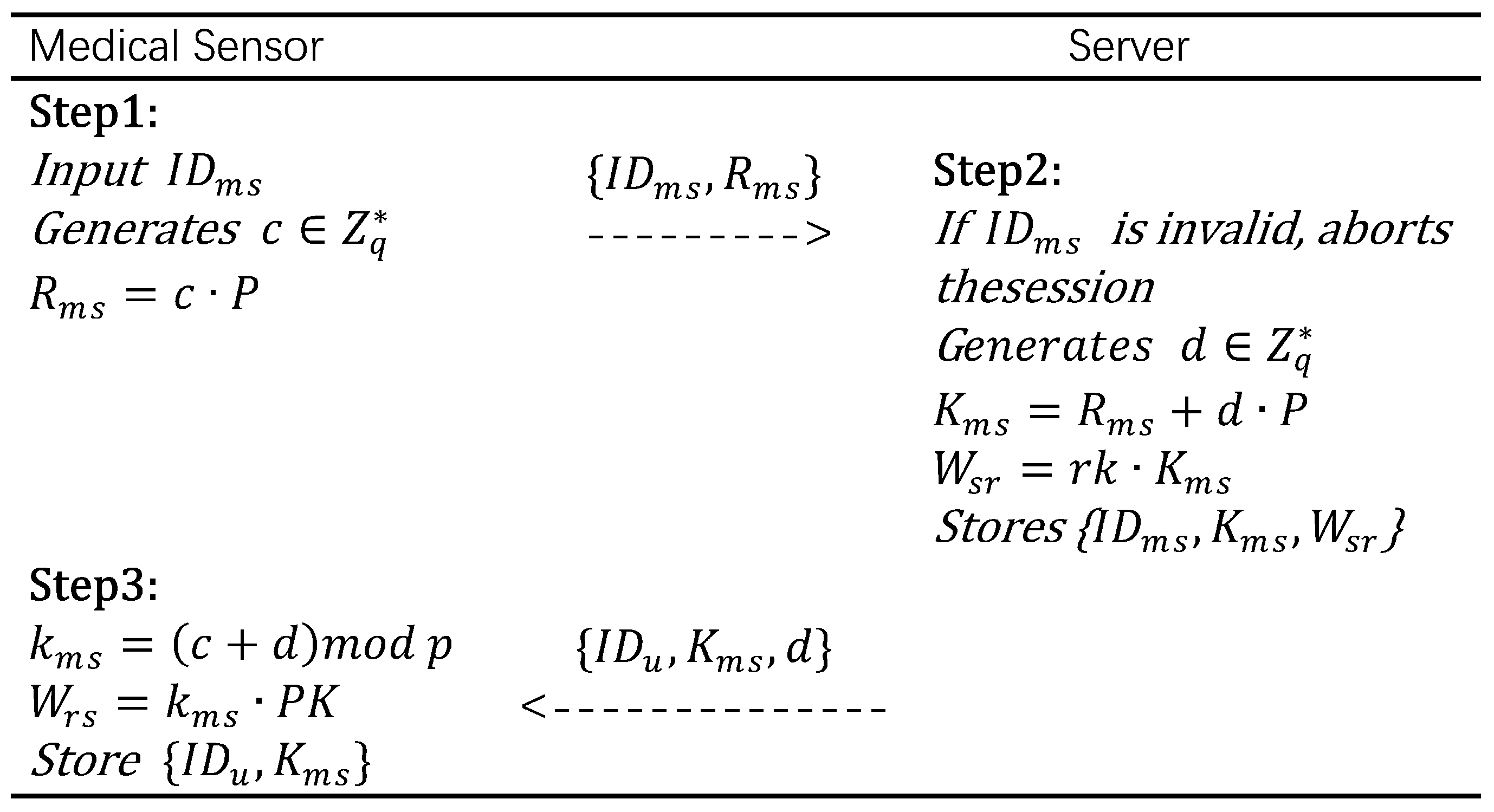 Sensors 25 06567 g002