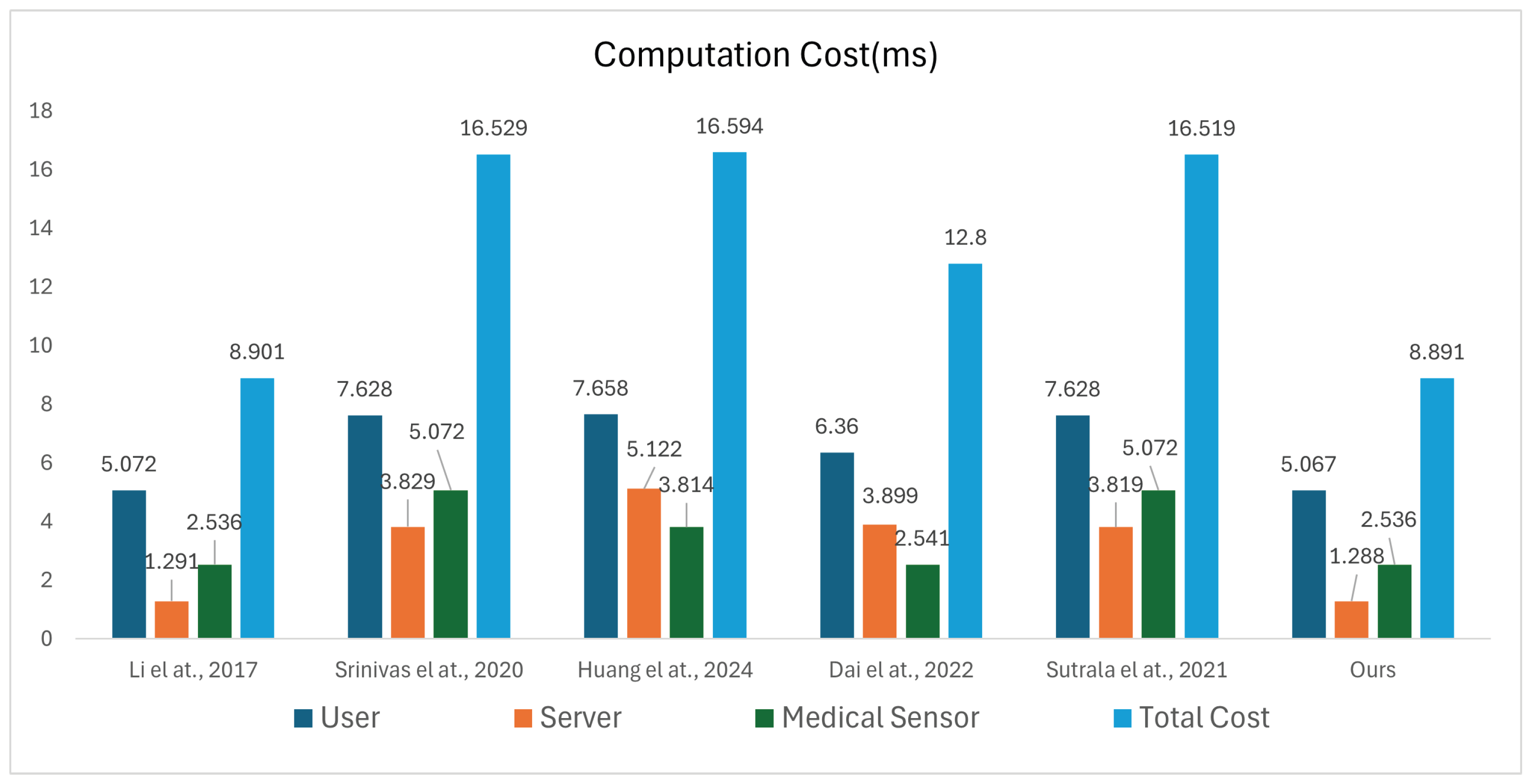 Sensors 25 06567 g007