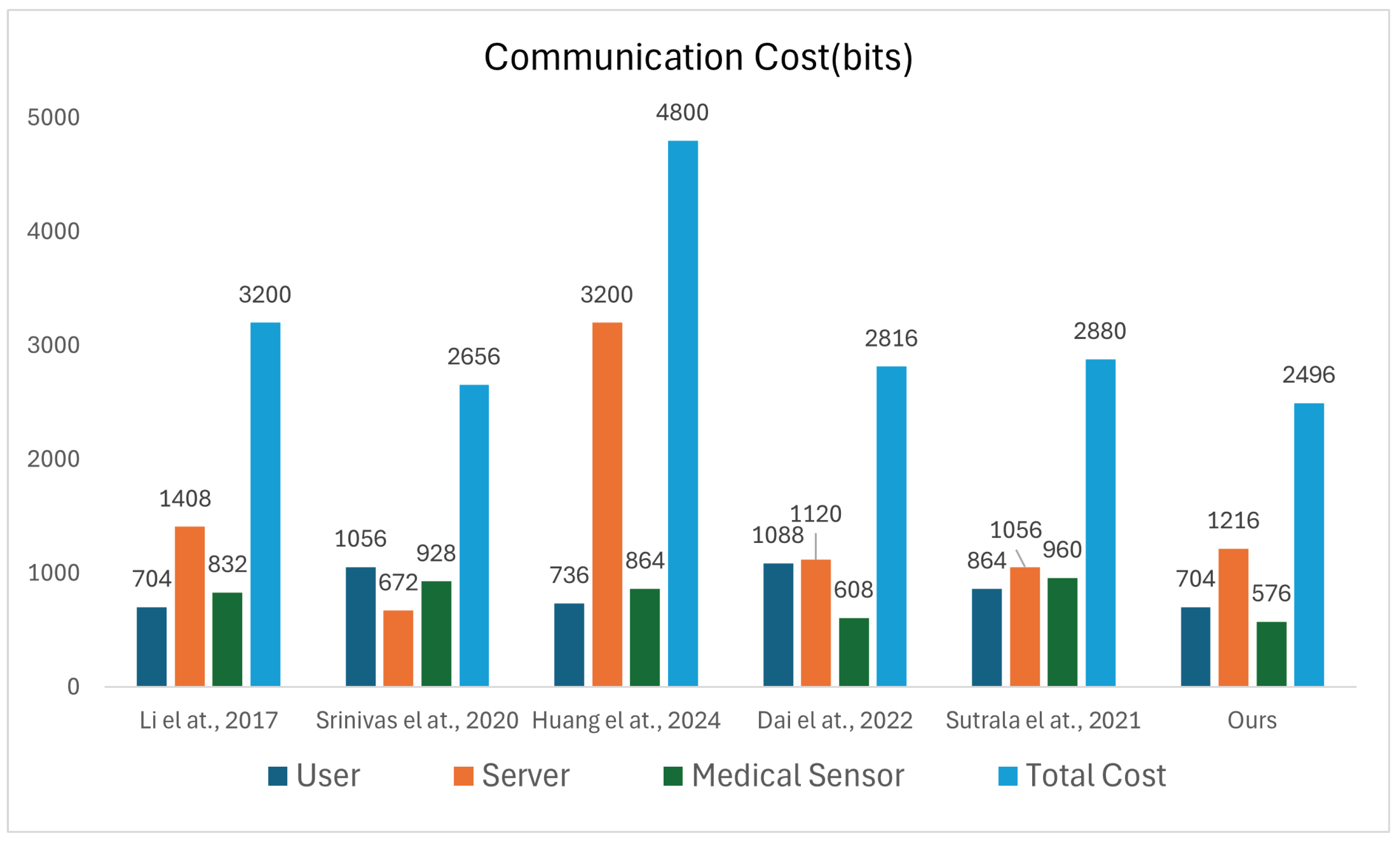 Sensors 25 06567 g008
