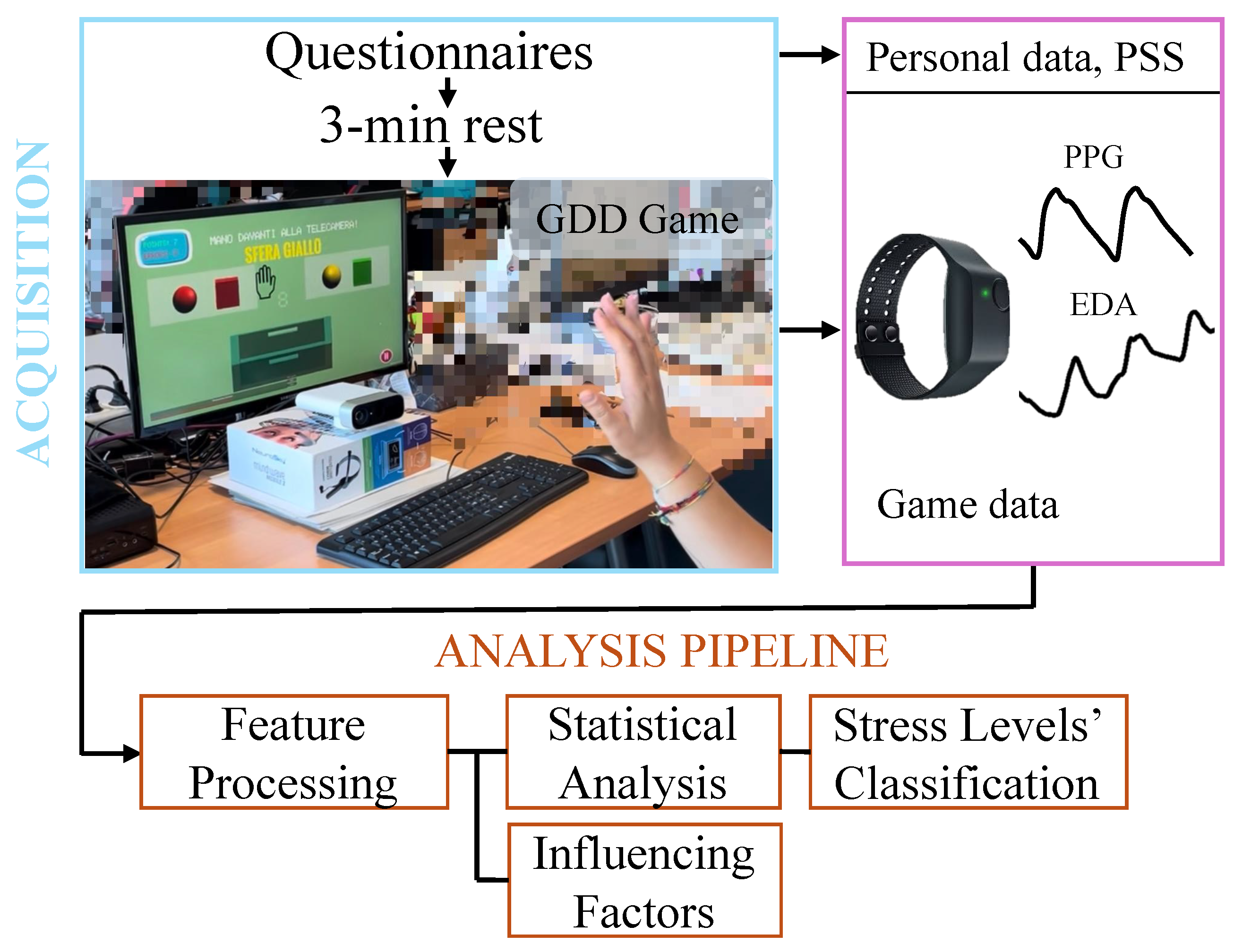 Sensors 25 06572 g002