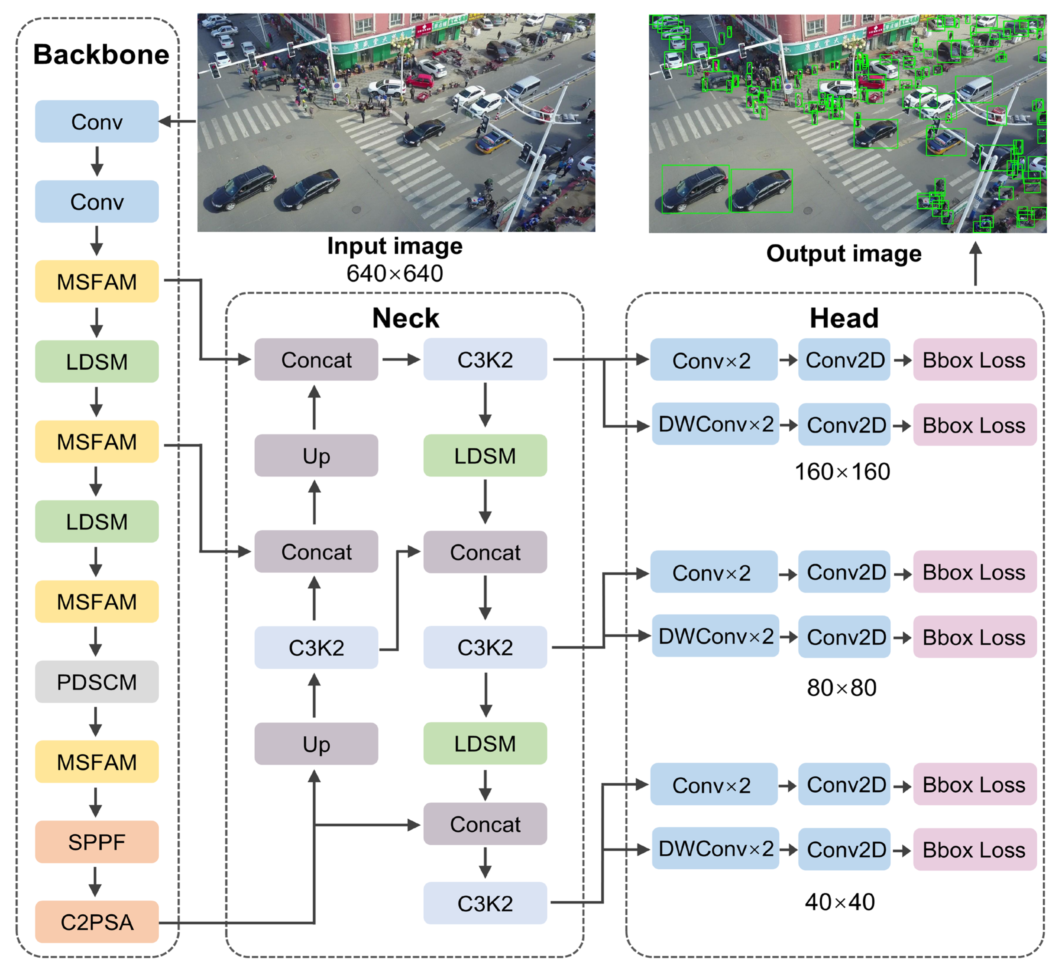 Sensors 25 06573 g002 Sensors 25 06573 g002