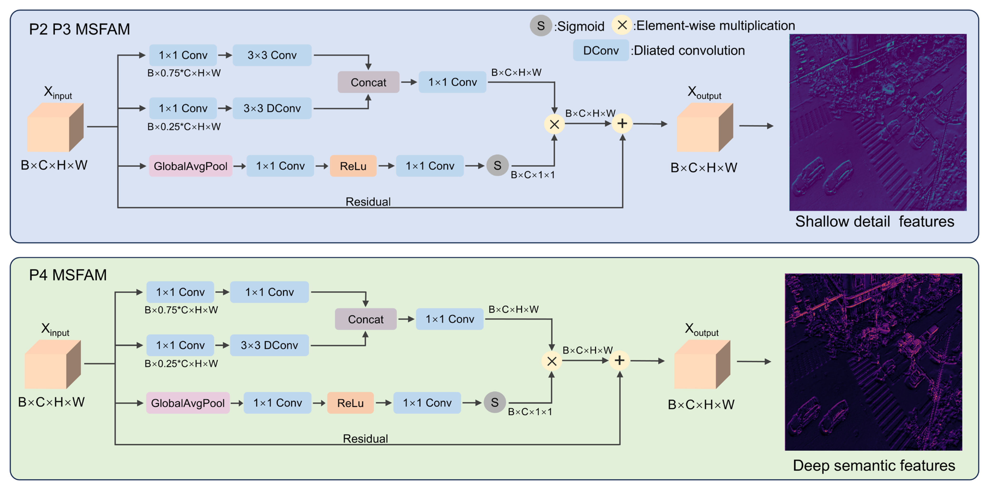 Sensors 25 06573 g003 Sensors 25 06573 g003