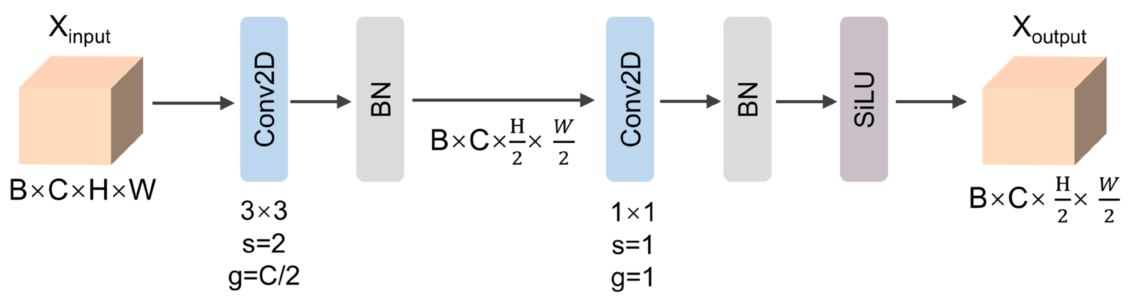 Sensors 25 06573 g005 Sensors 25 06573 g005