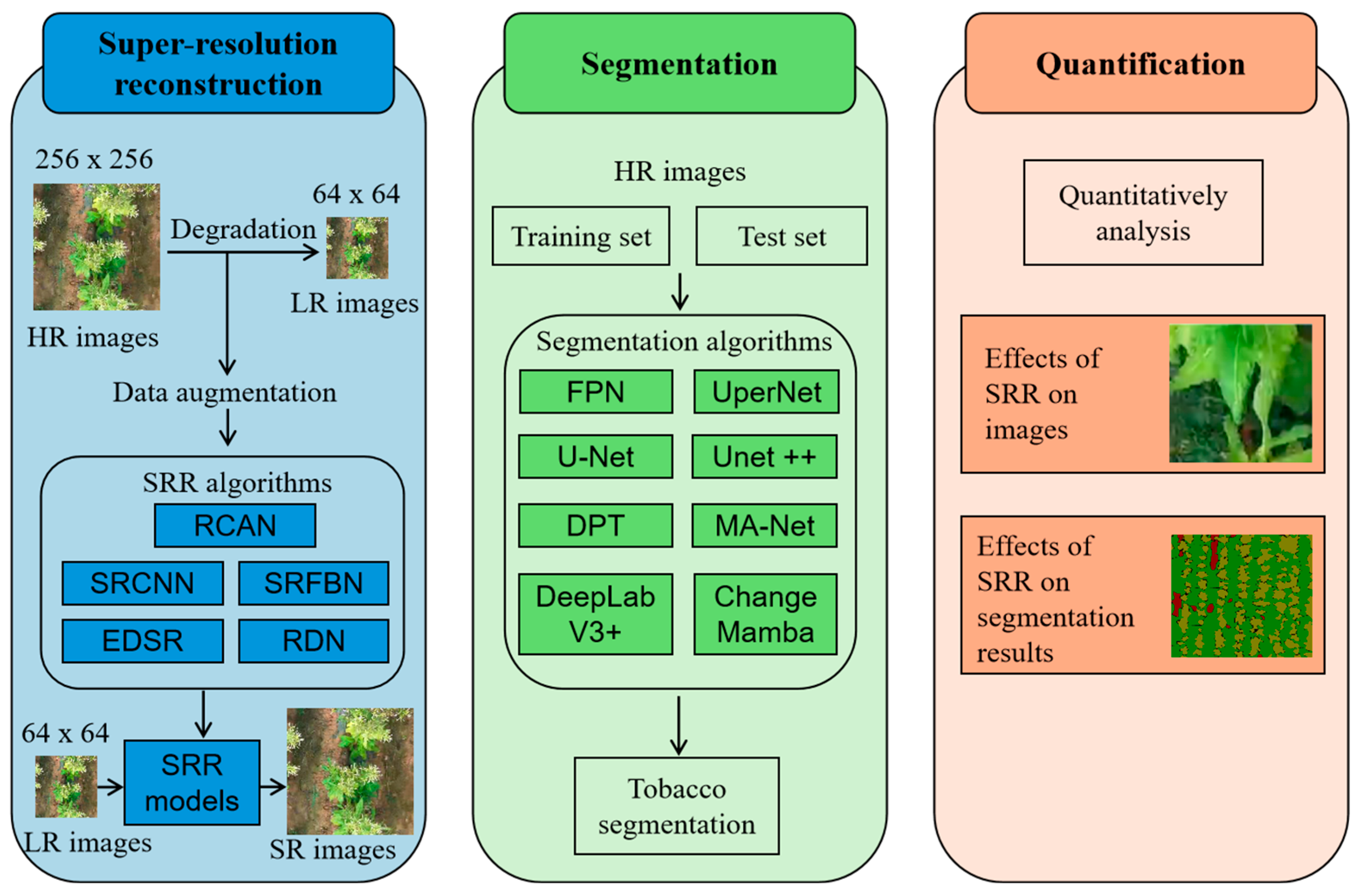 Sensors 25 06576 g001