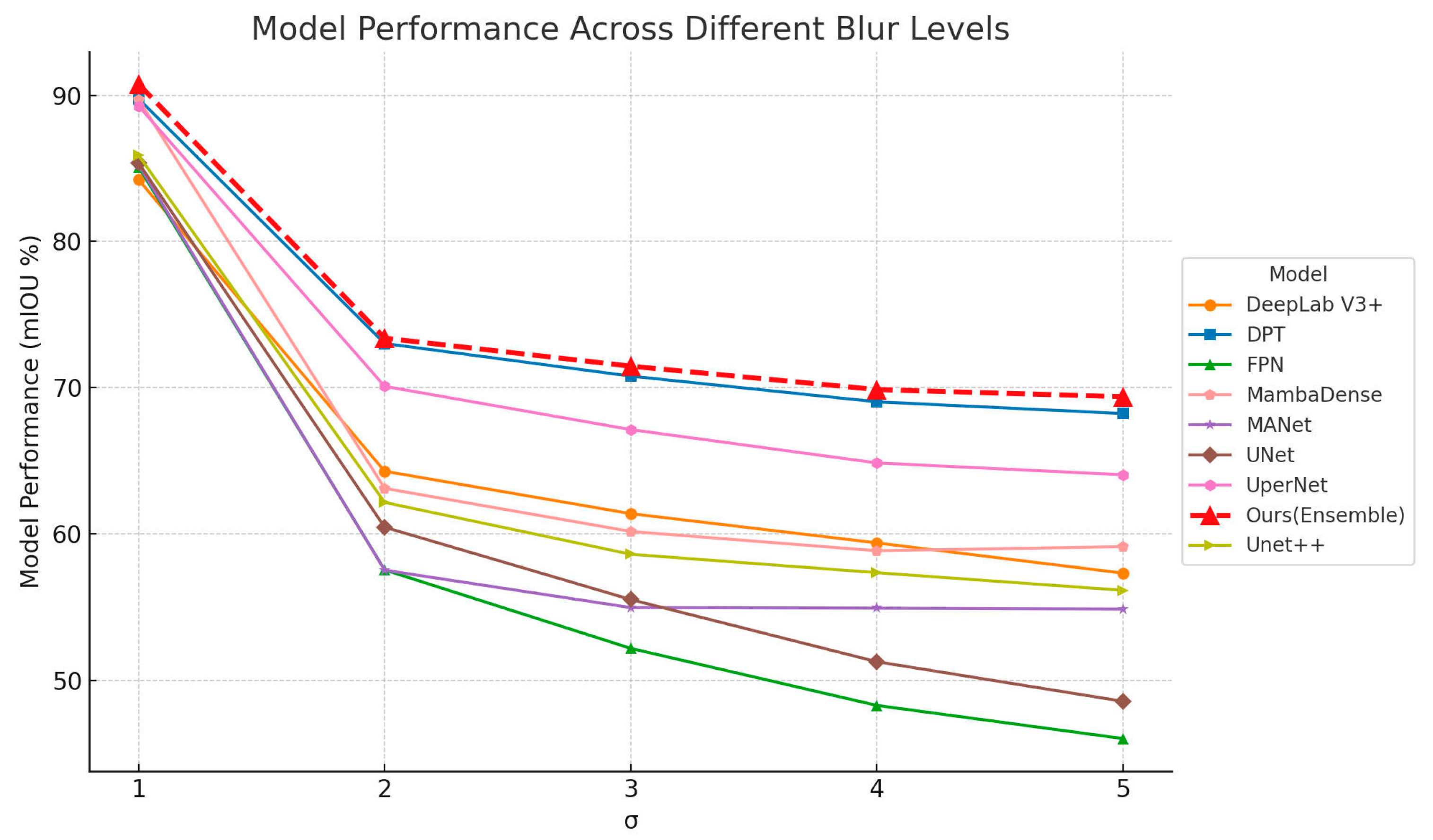 Sensors 25 06576 g008