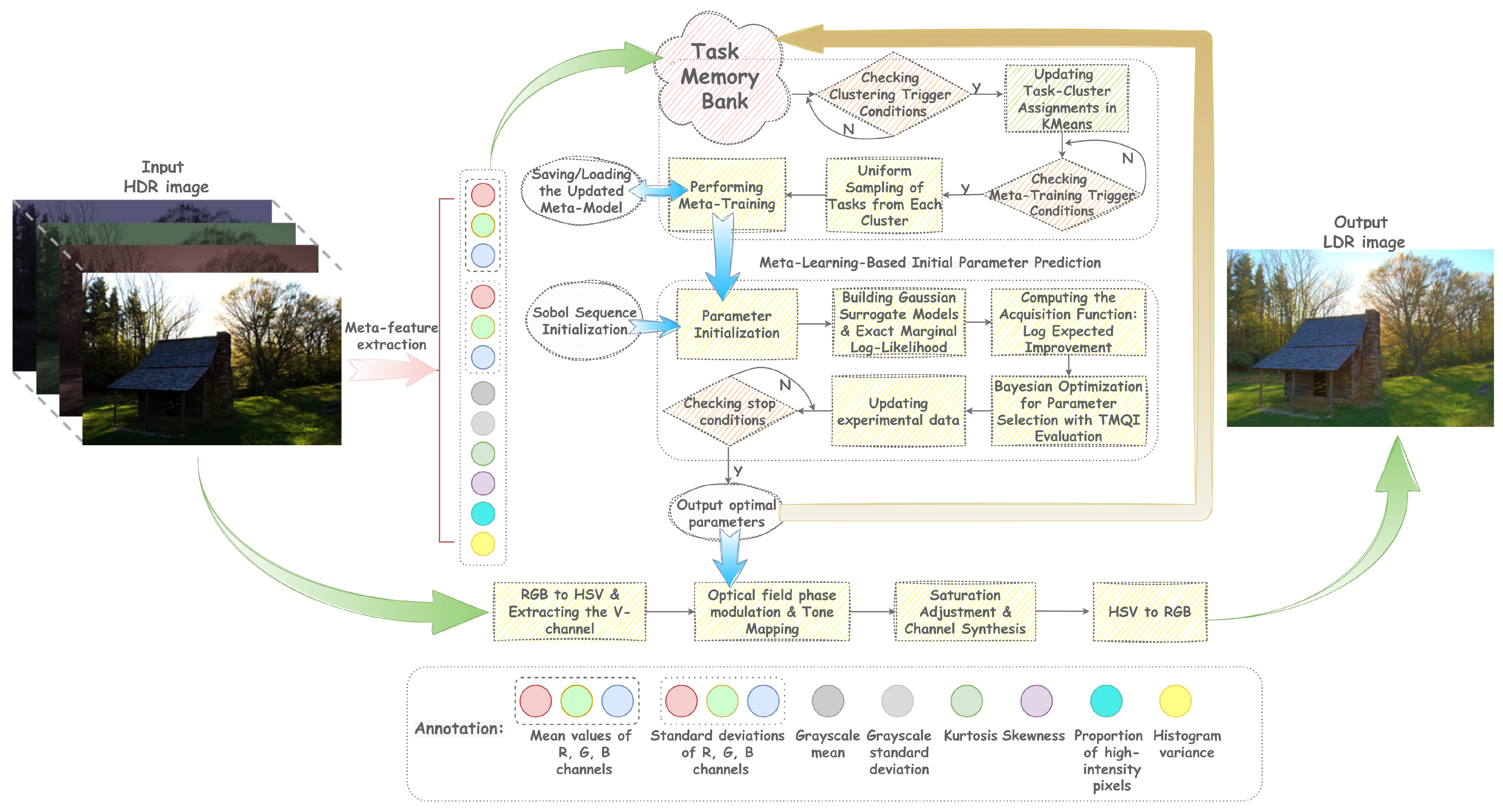 Sensors 25 06577 g003