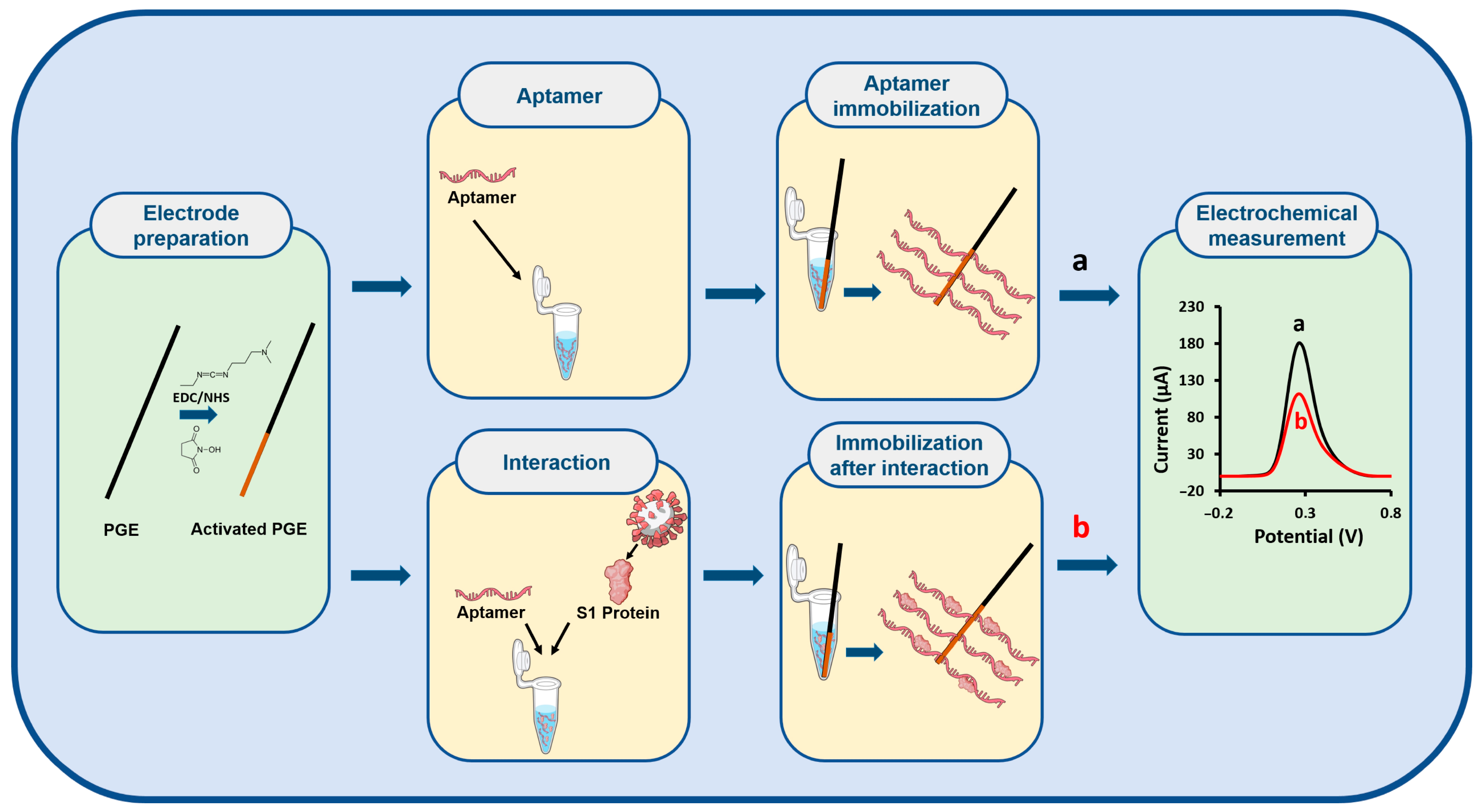 Sensors 25 06579 g001