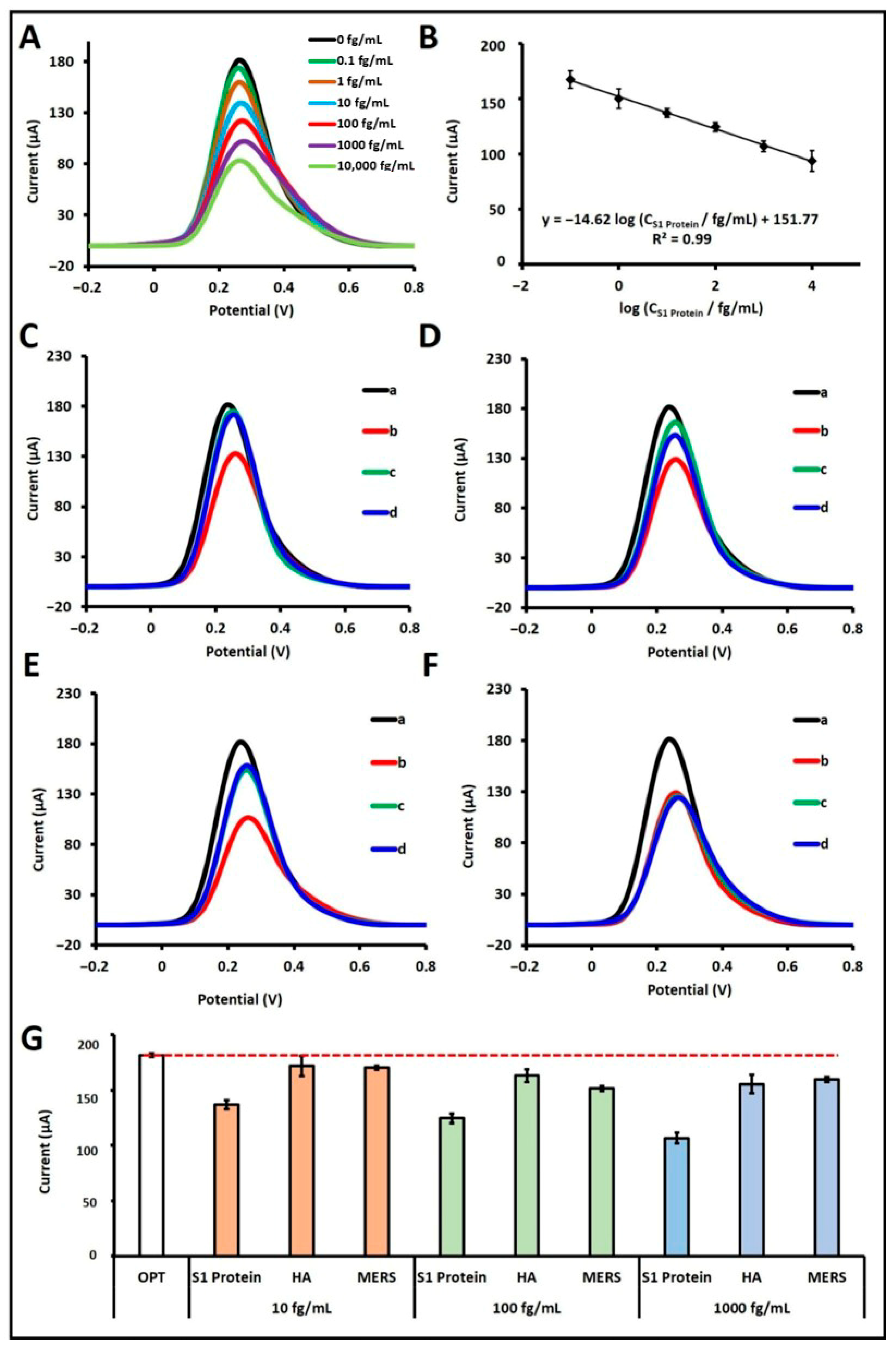 Sensors 25 06579 g003