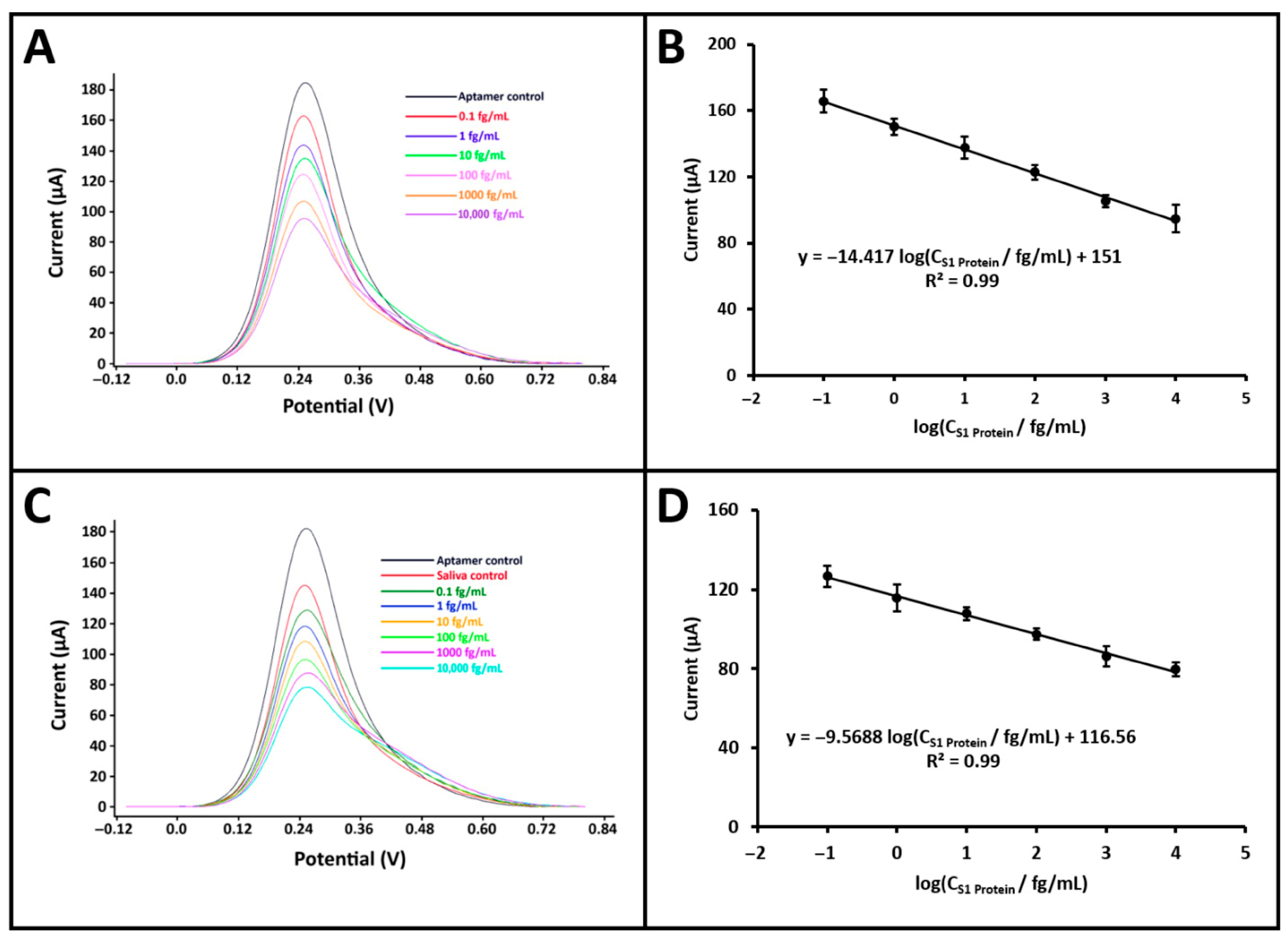 Sensors 25 06579 g005