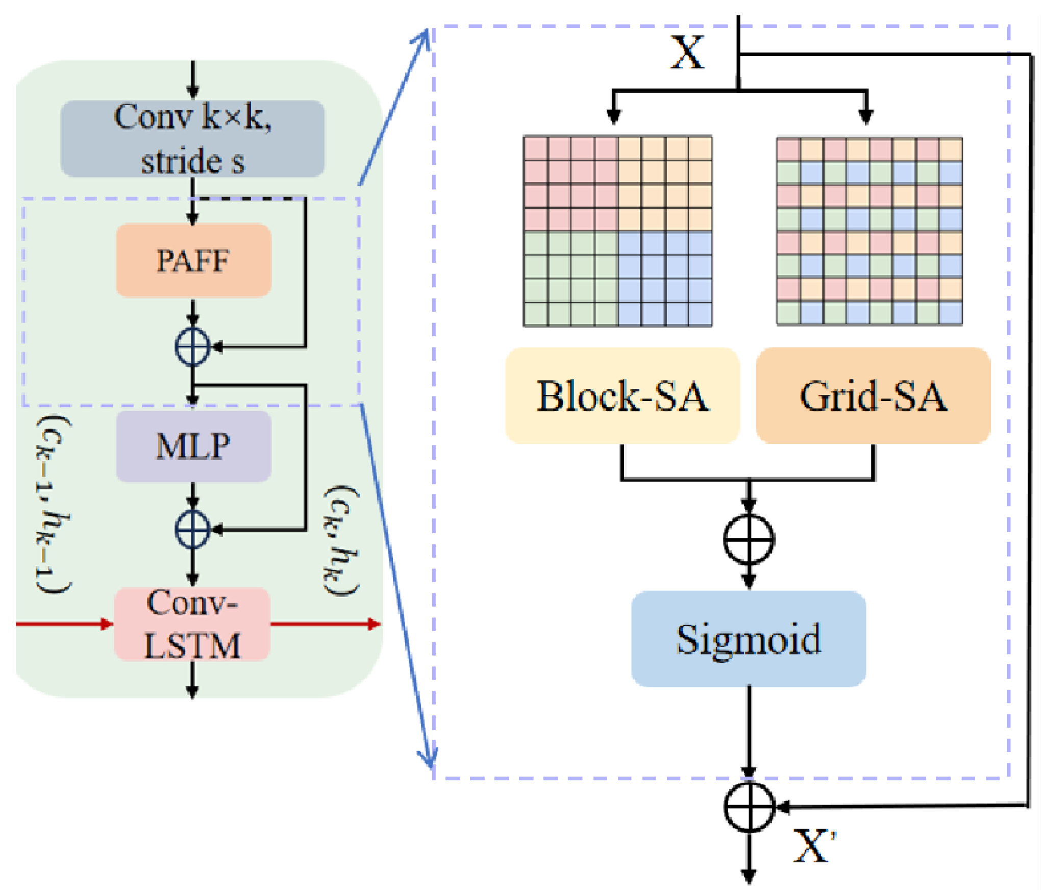 Sensors 25 06580 g003