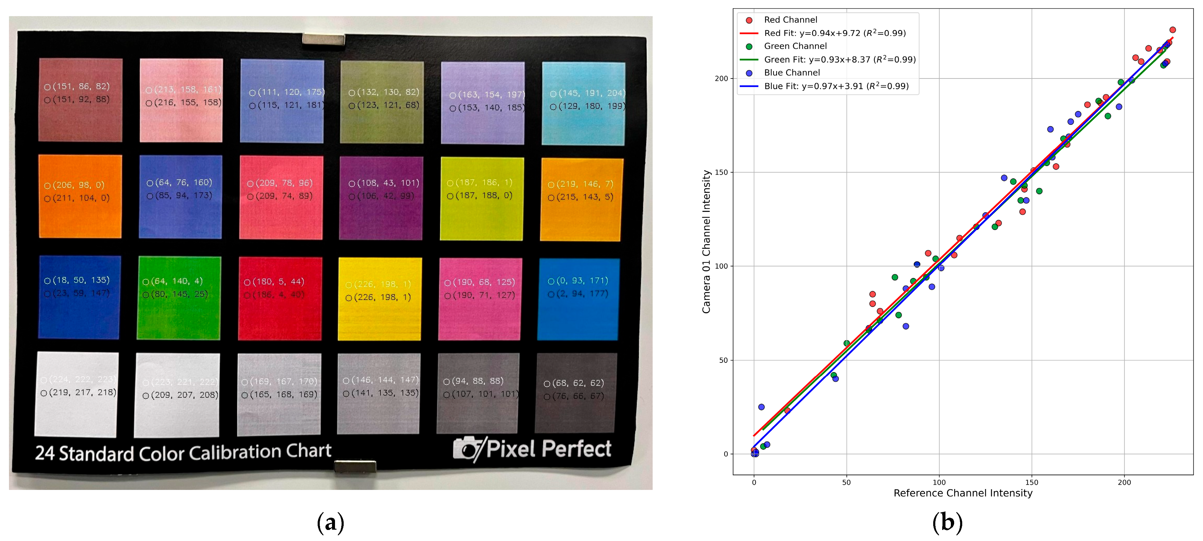 Sensors 25 06582 g005
