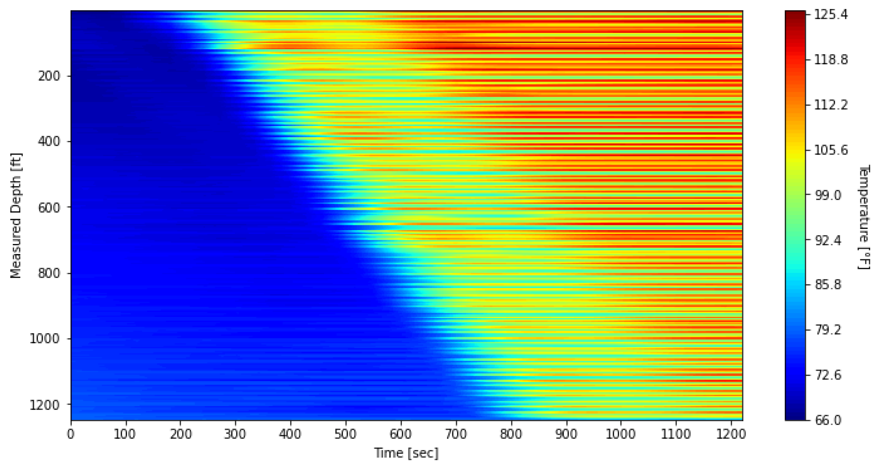 Sensors 25 06583 g012