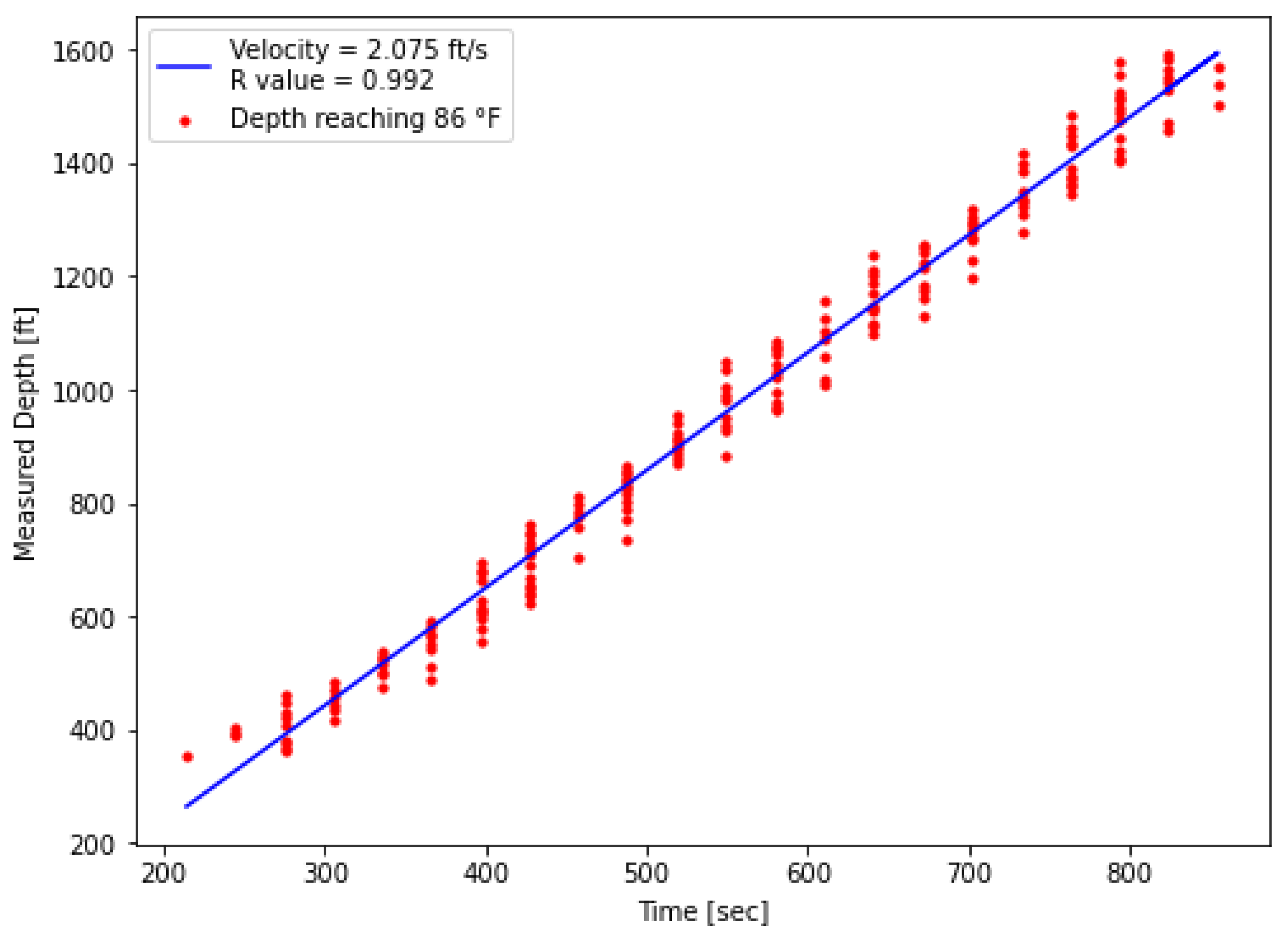 Sensors 25 06583 g015