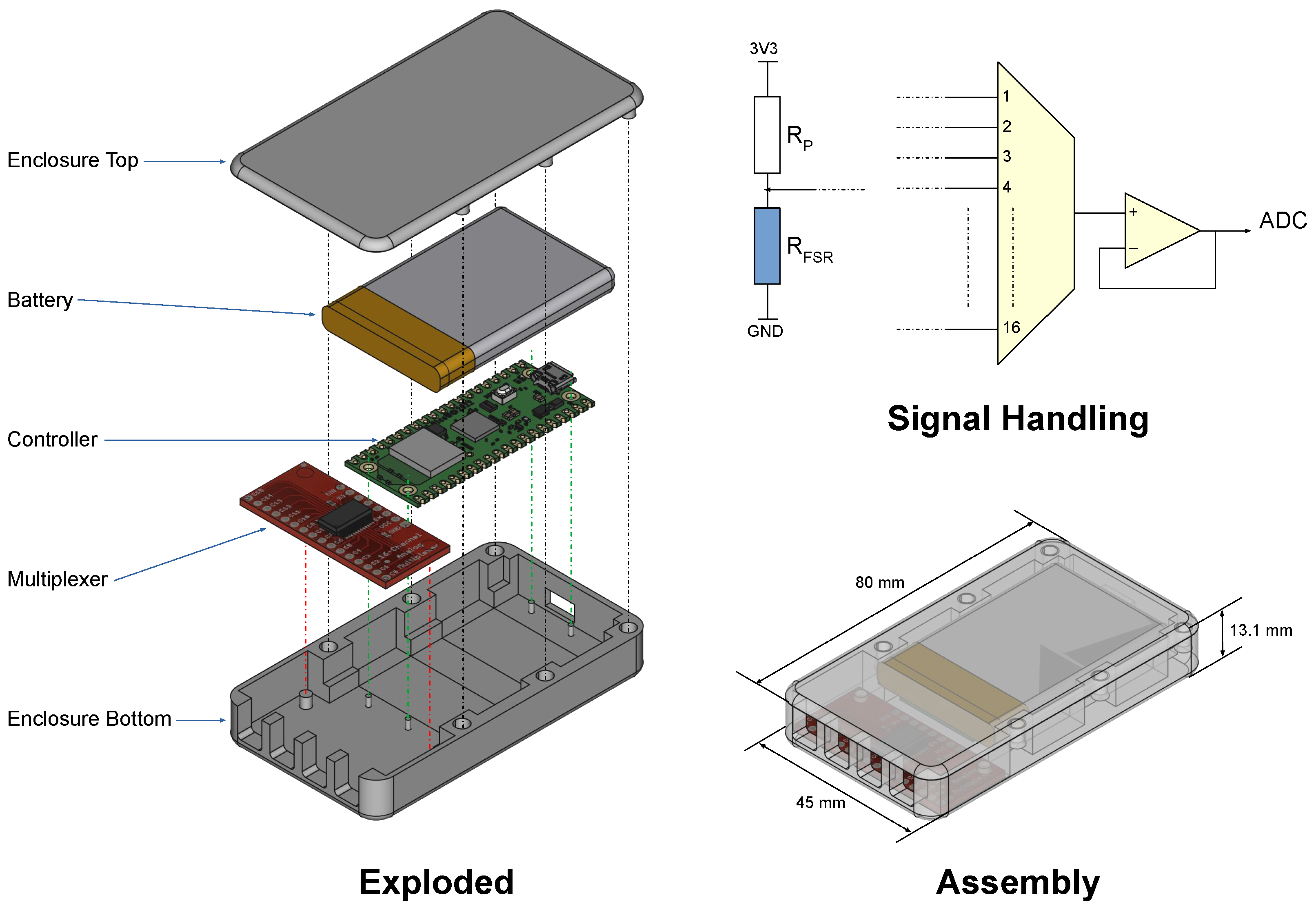 Sensors 25 06585 g003