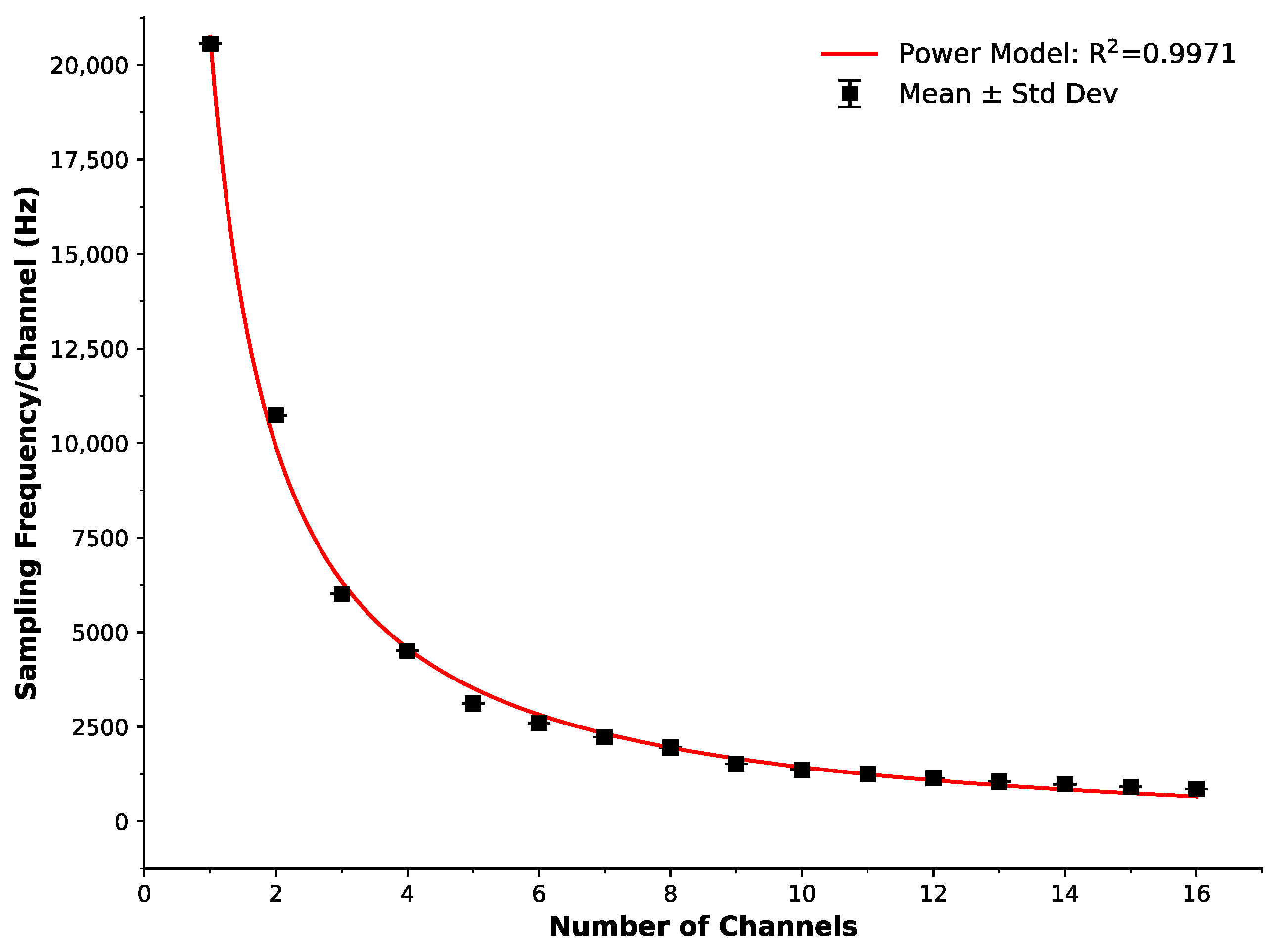 Sensors 25 06585 g005