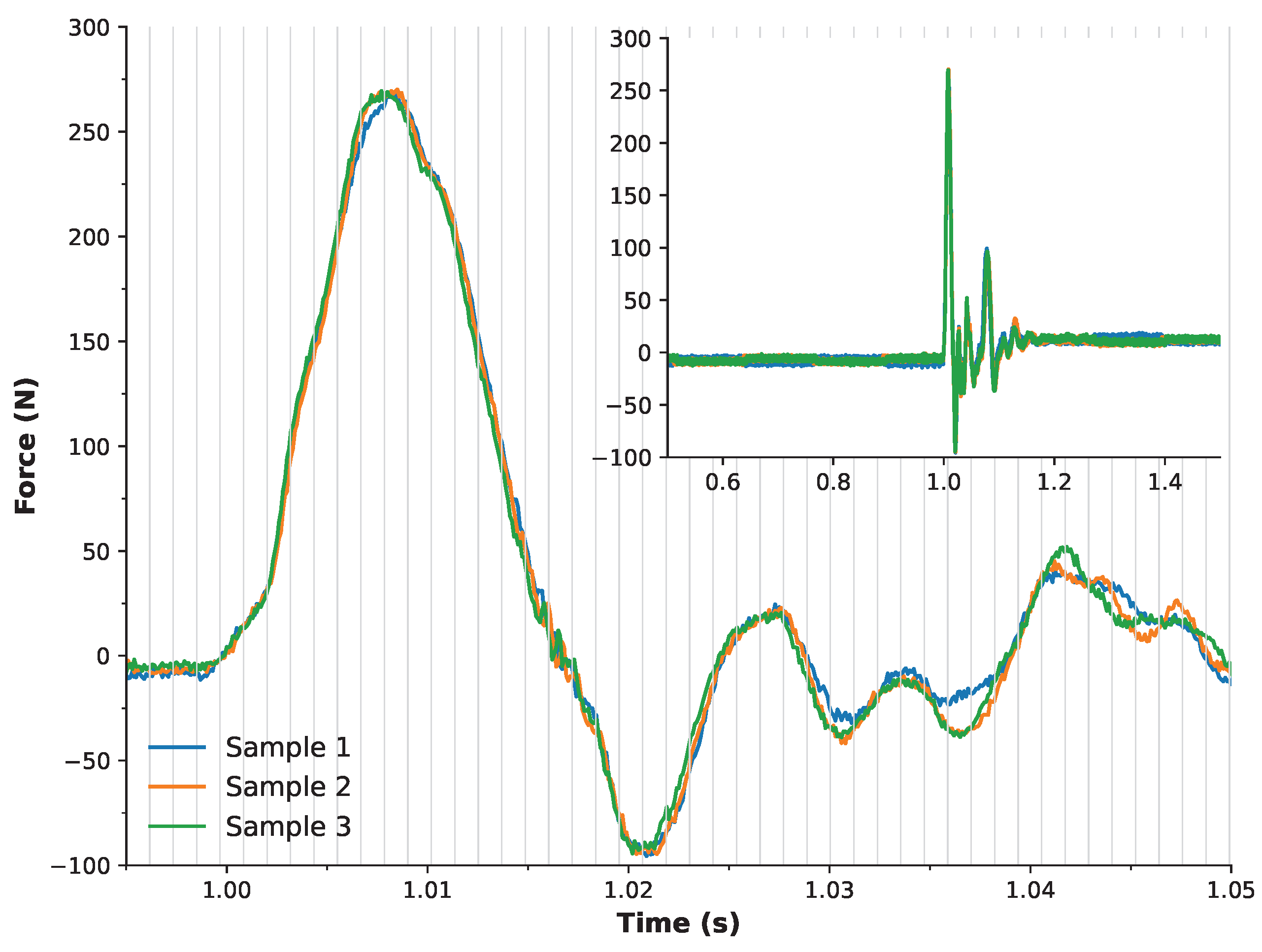 Sensors 25 06585 g006
