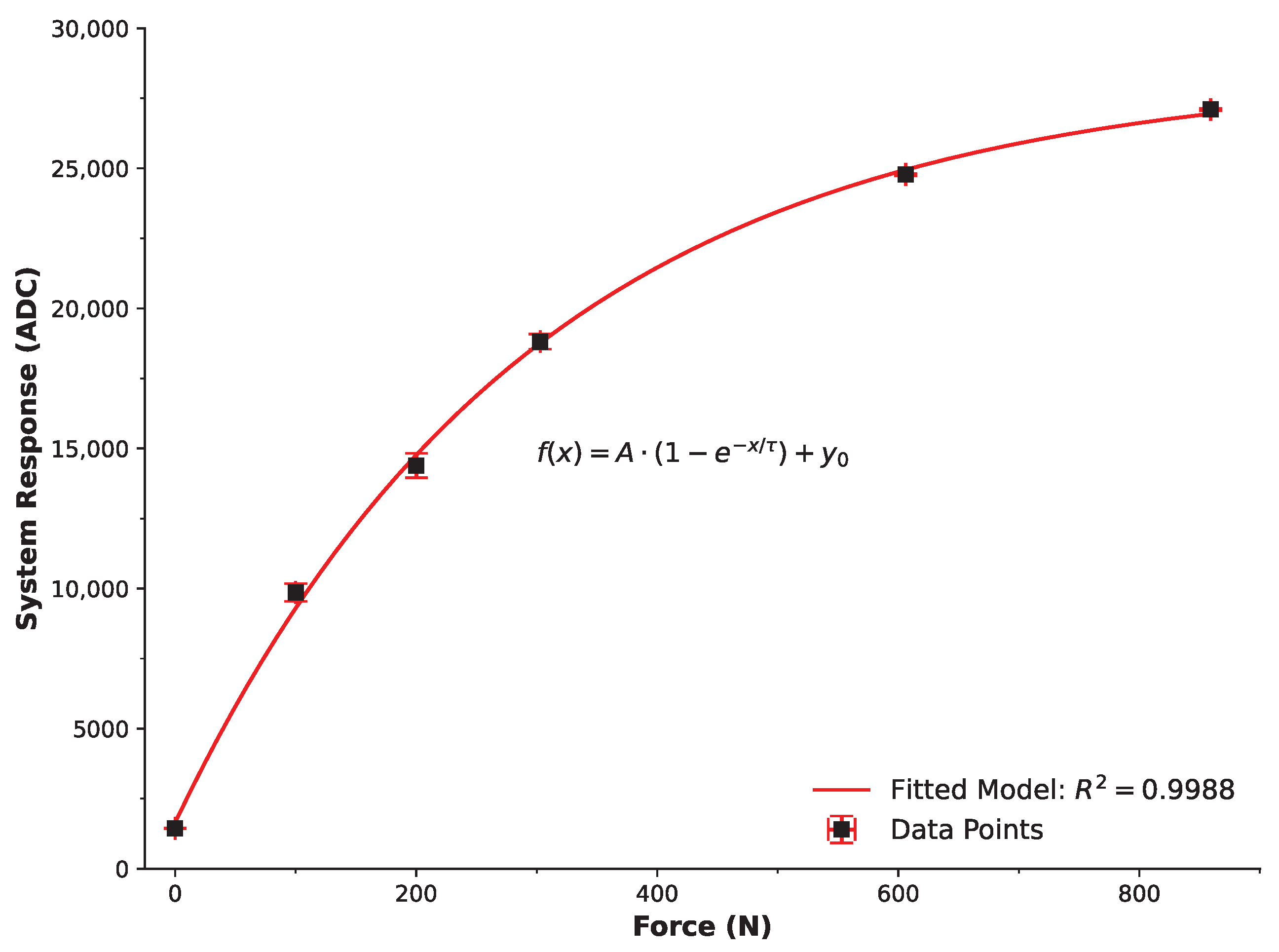 Sensors 25 06585 g007