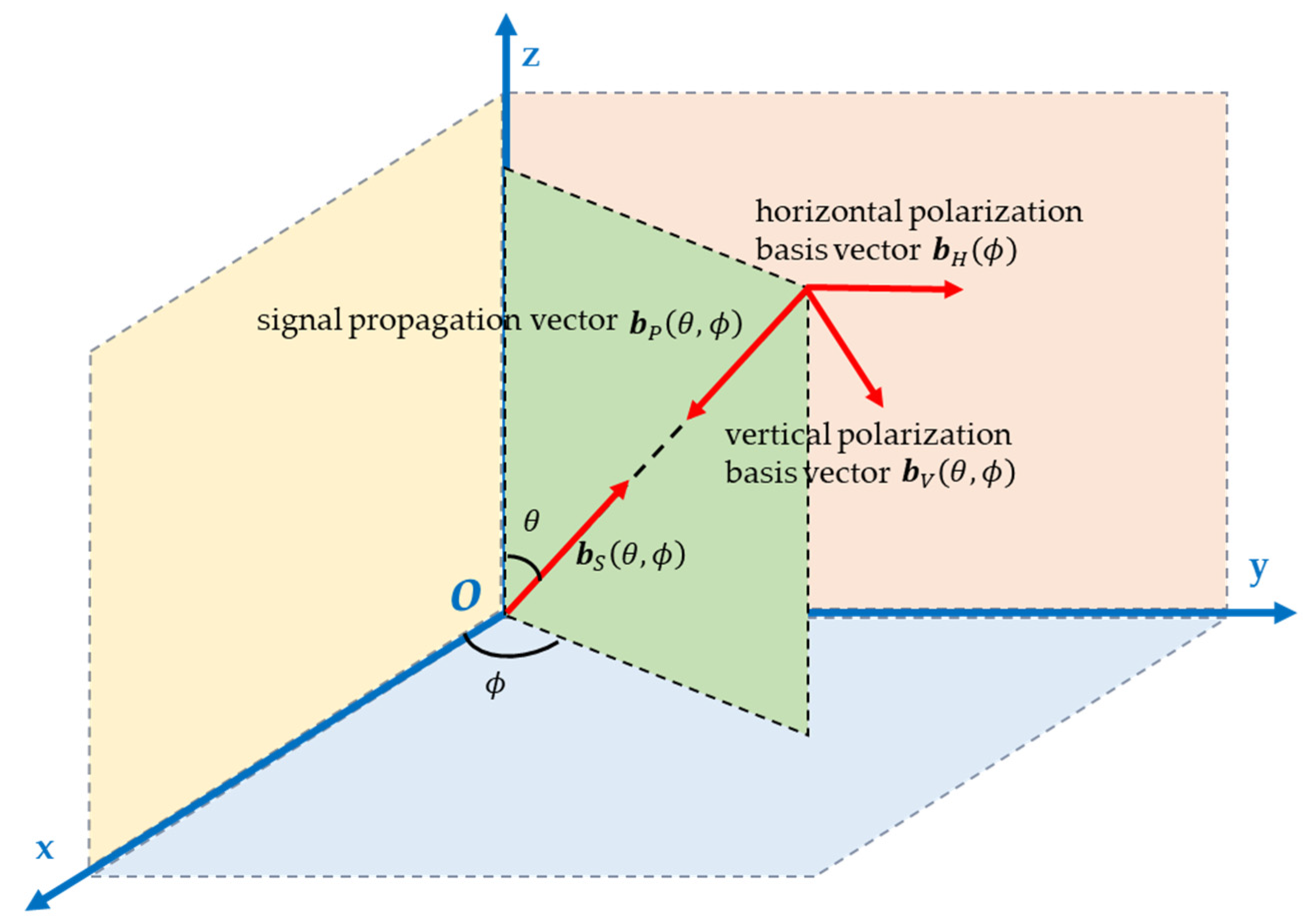 Sensors 25 06587 g001 Sensors 25 06587 g001