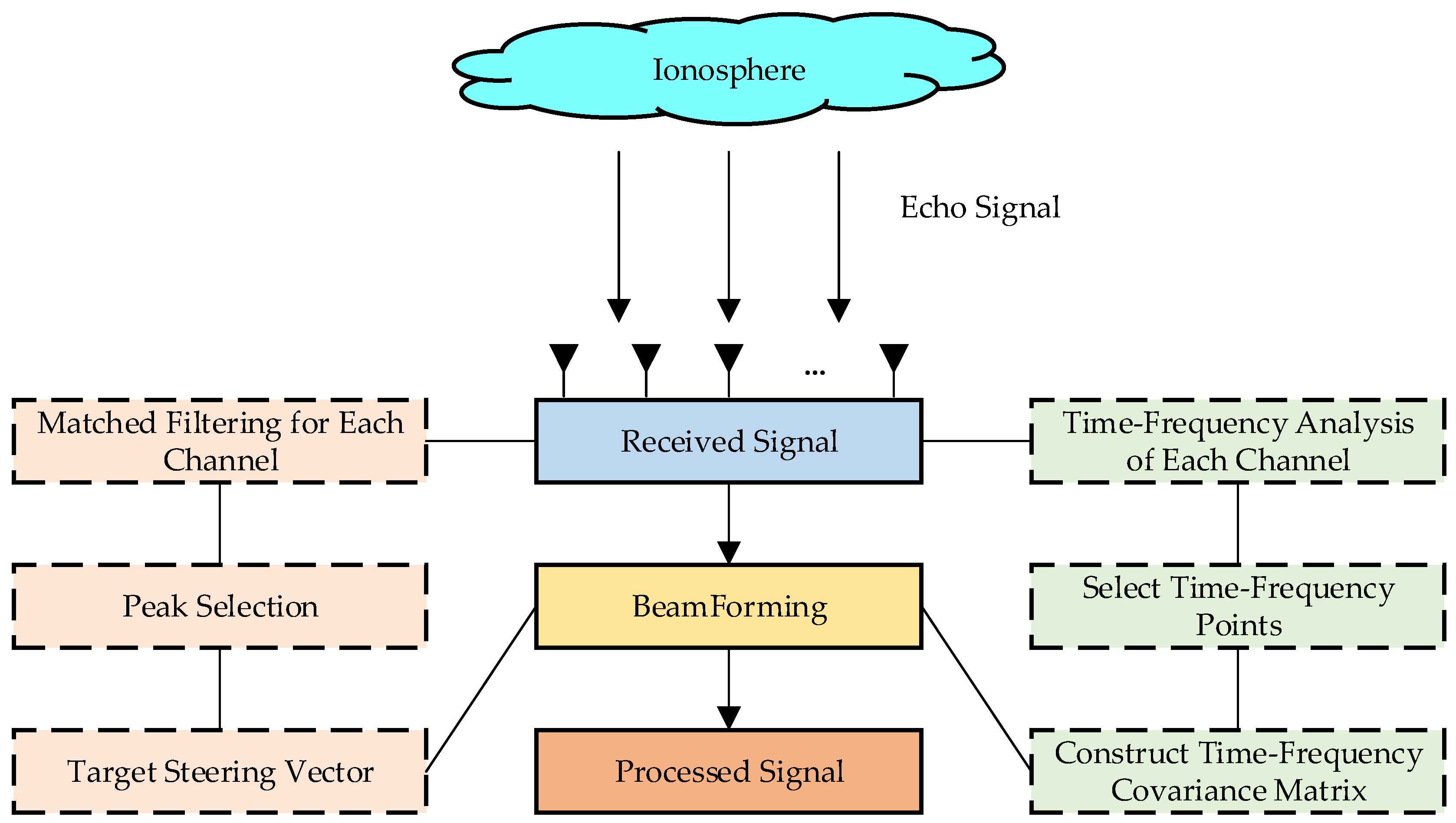 Sensors 25 06587 g002 Sensors 25 06587 g002