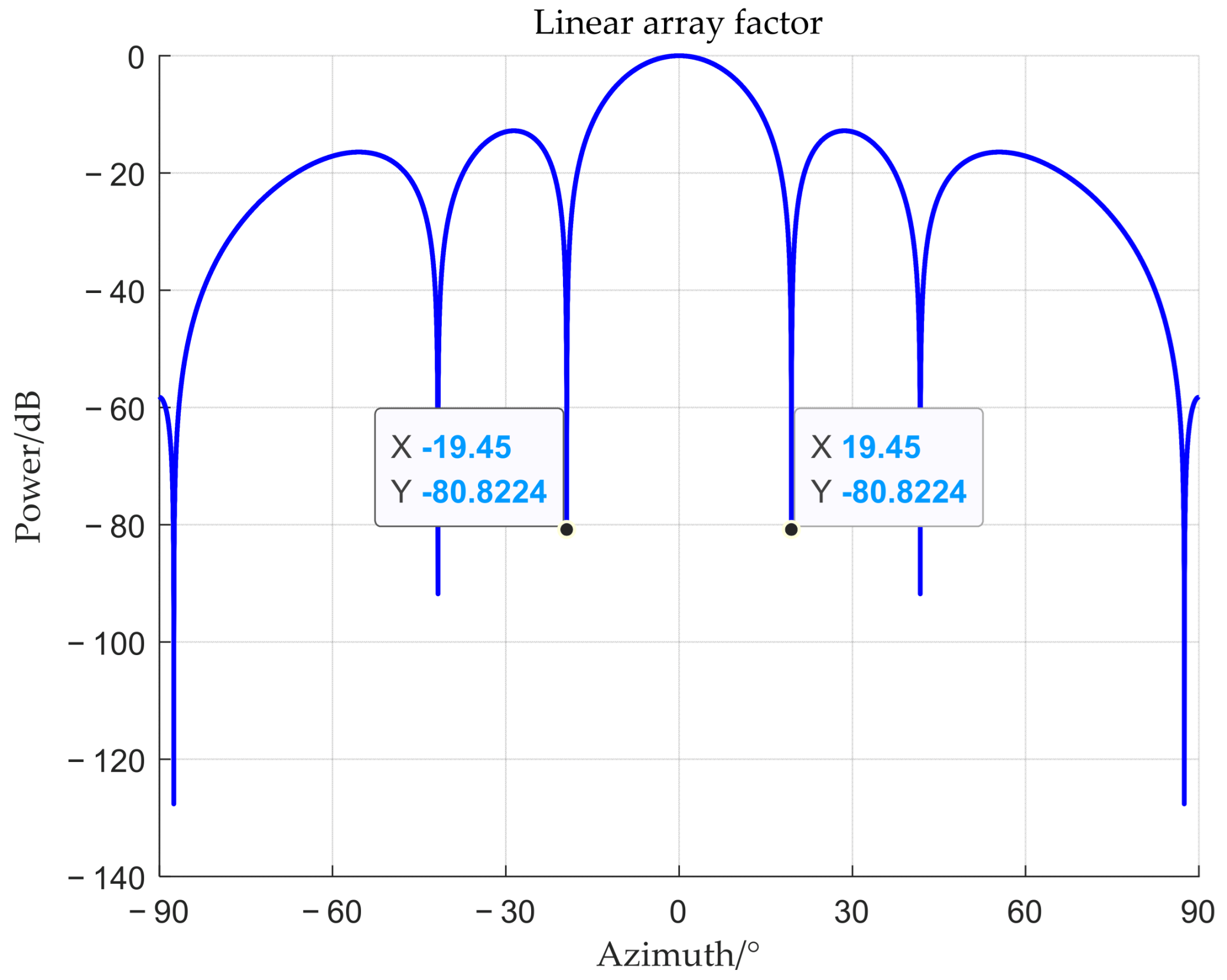 Sensors 25 06587 g004 Sensors 25 06587 g004