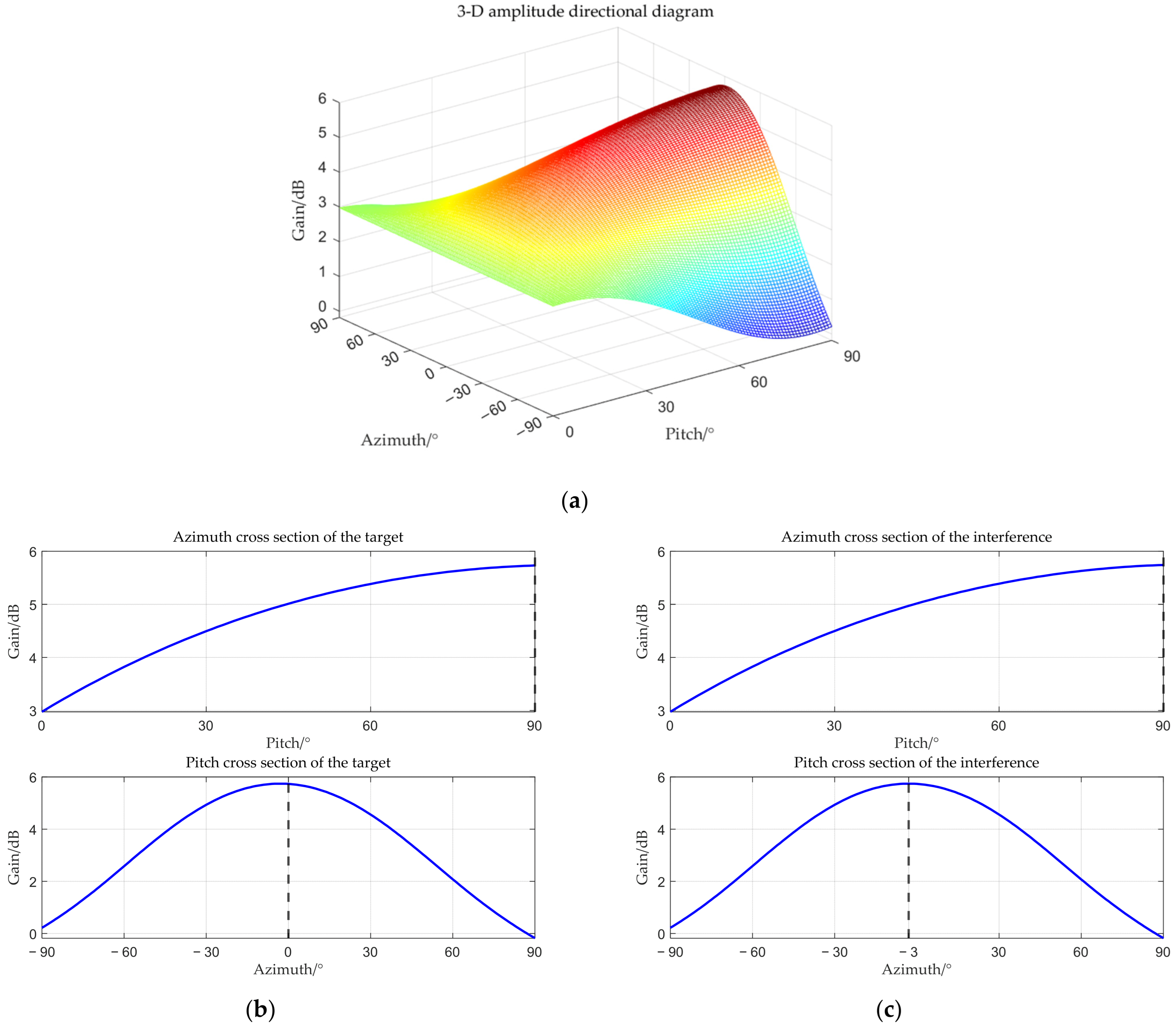 Sensors 25 06587 g006 Sensors 25 06587 g006
