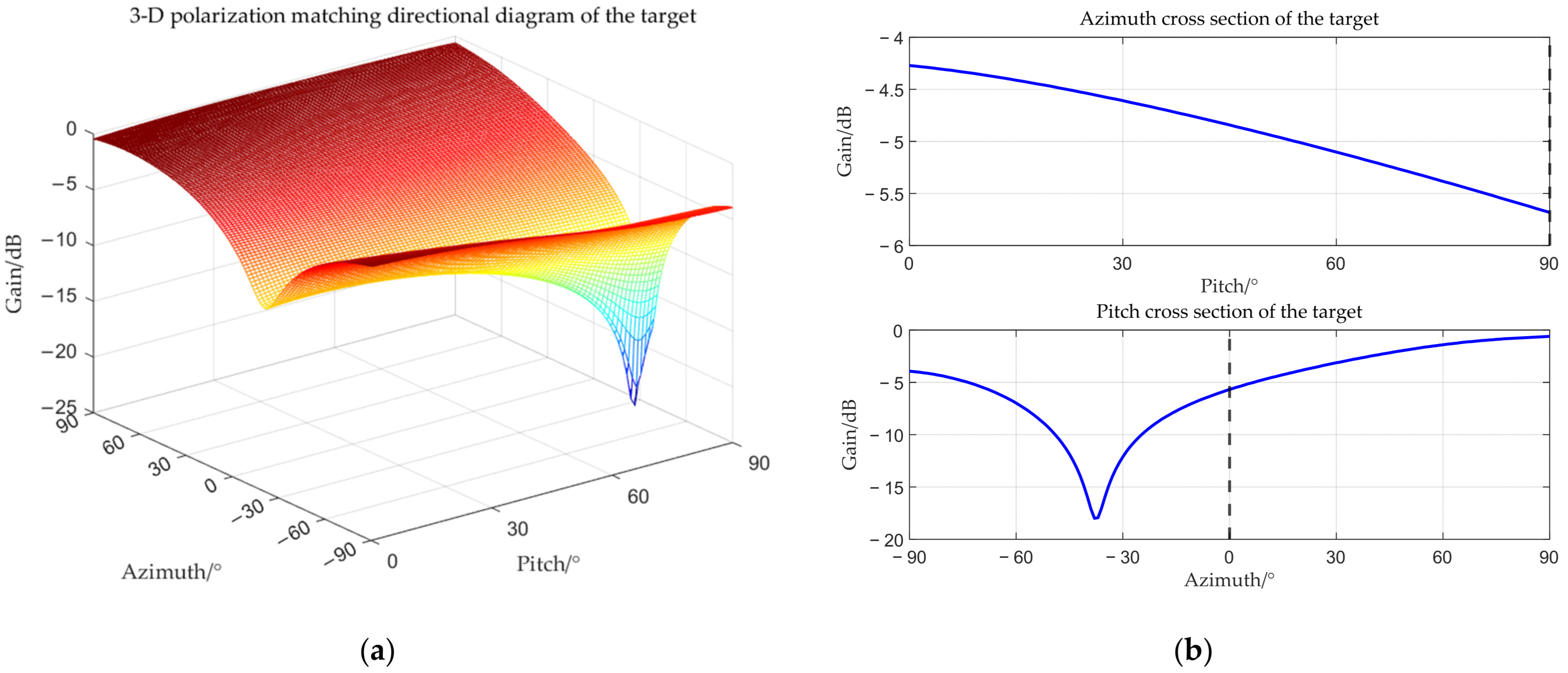 Sensors 25 06587 g007 Sensors 25 06587 g007