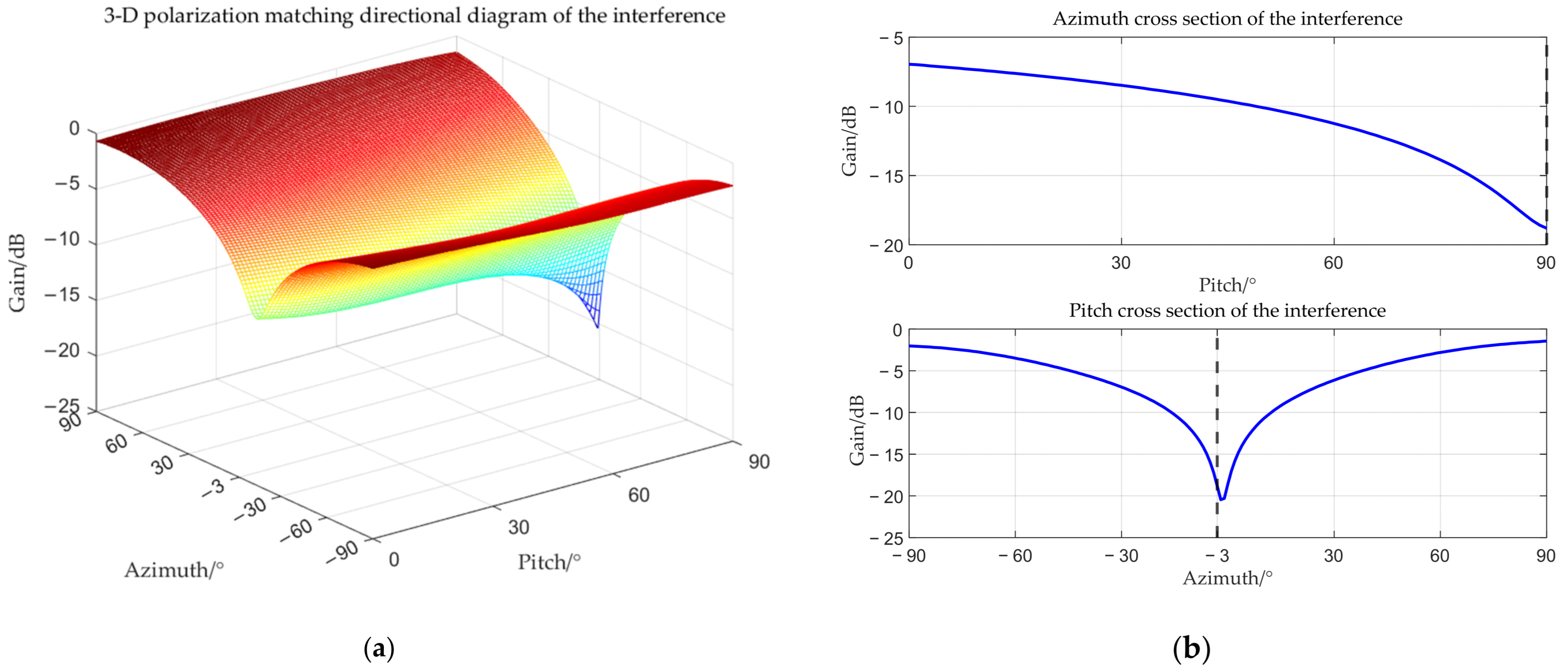 Sensors 25 06587 g008 Sensors 25 06587 g008