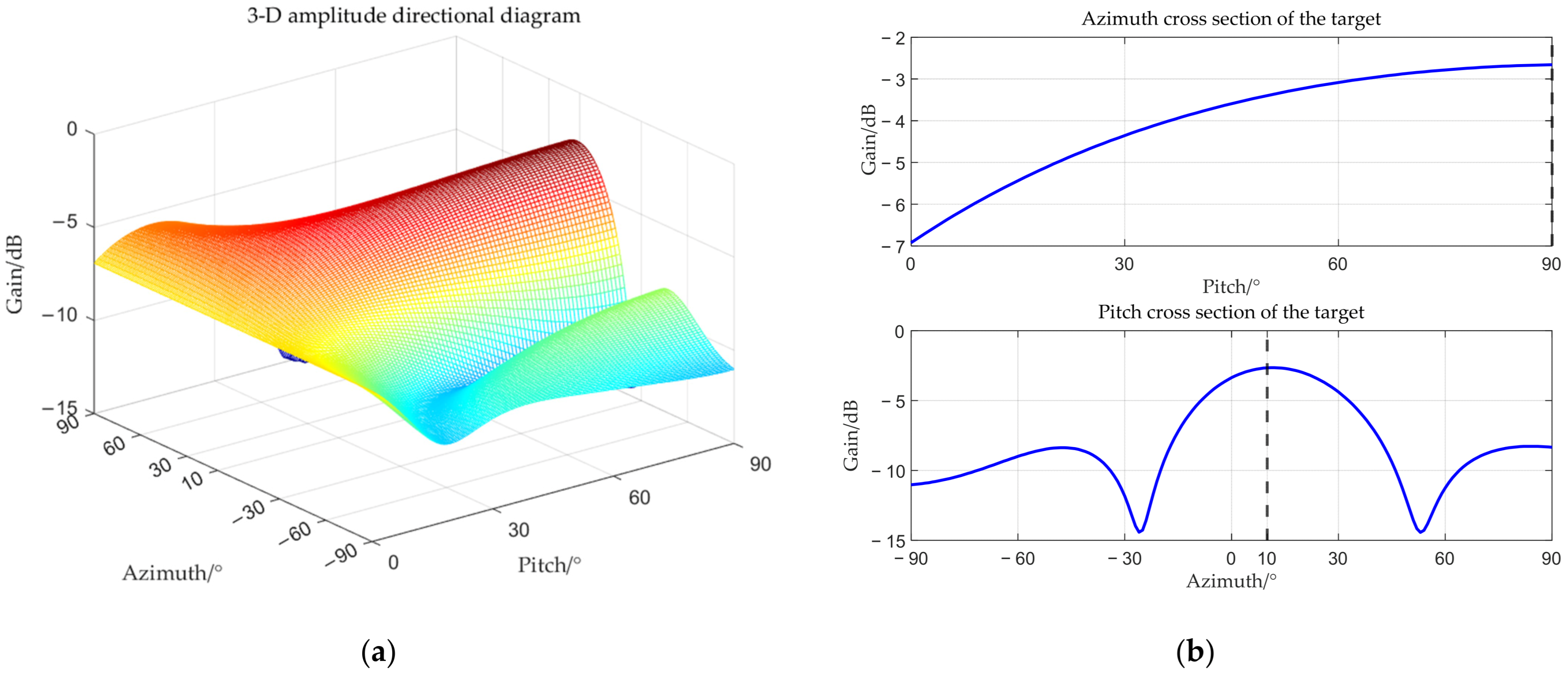 Sensors 25 06587 g010 Sensors 25 06587 g010