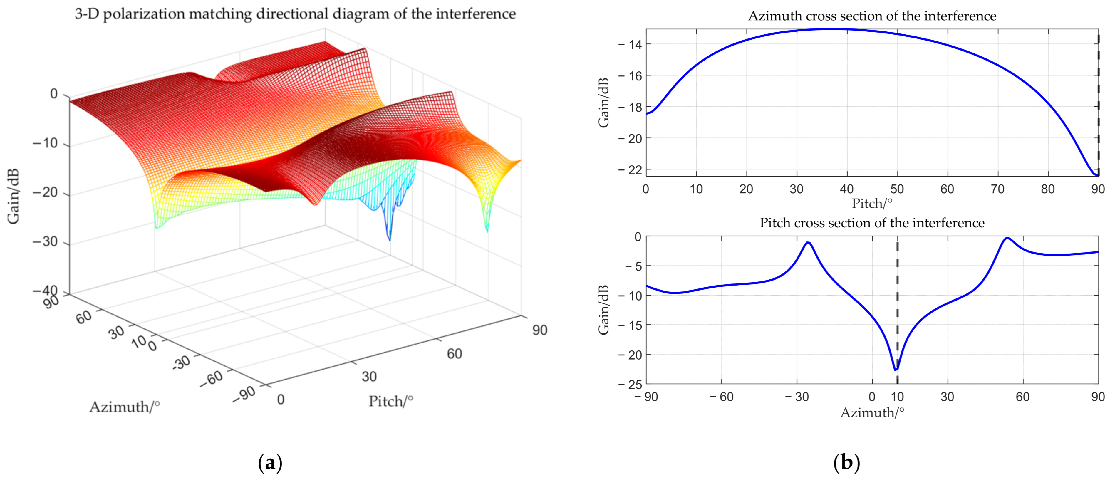 Sensors 25 06587 g012 Sensors 25 06587 g012