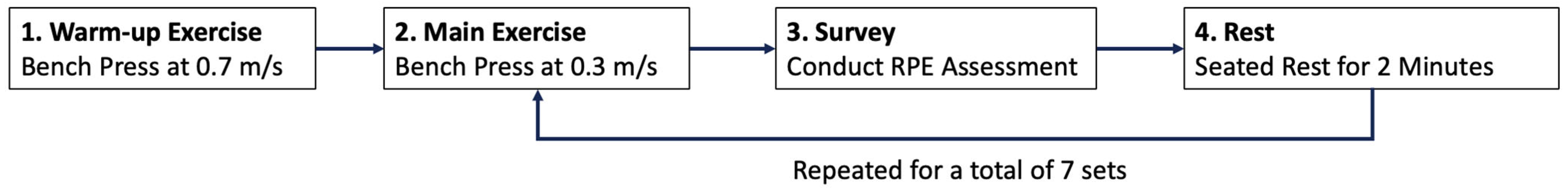 Sensors 25 06588 g004