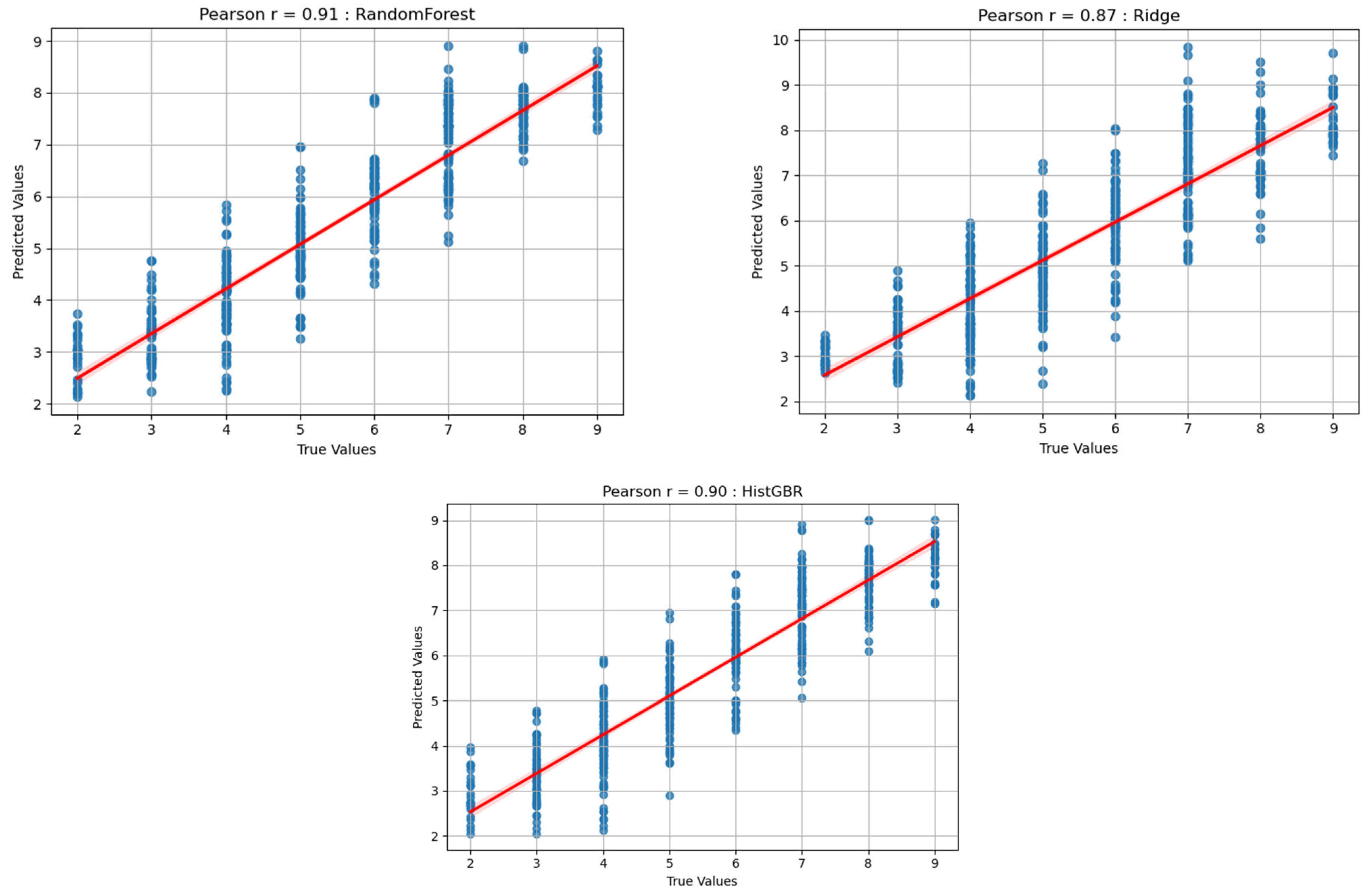 Sensors 25 06588 g005