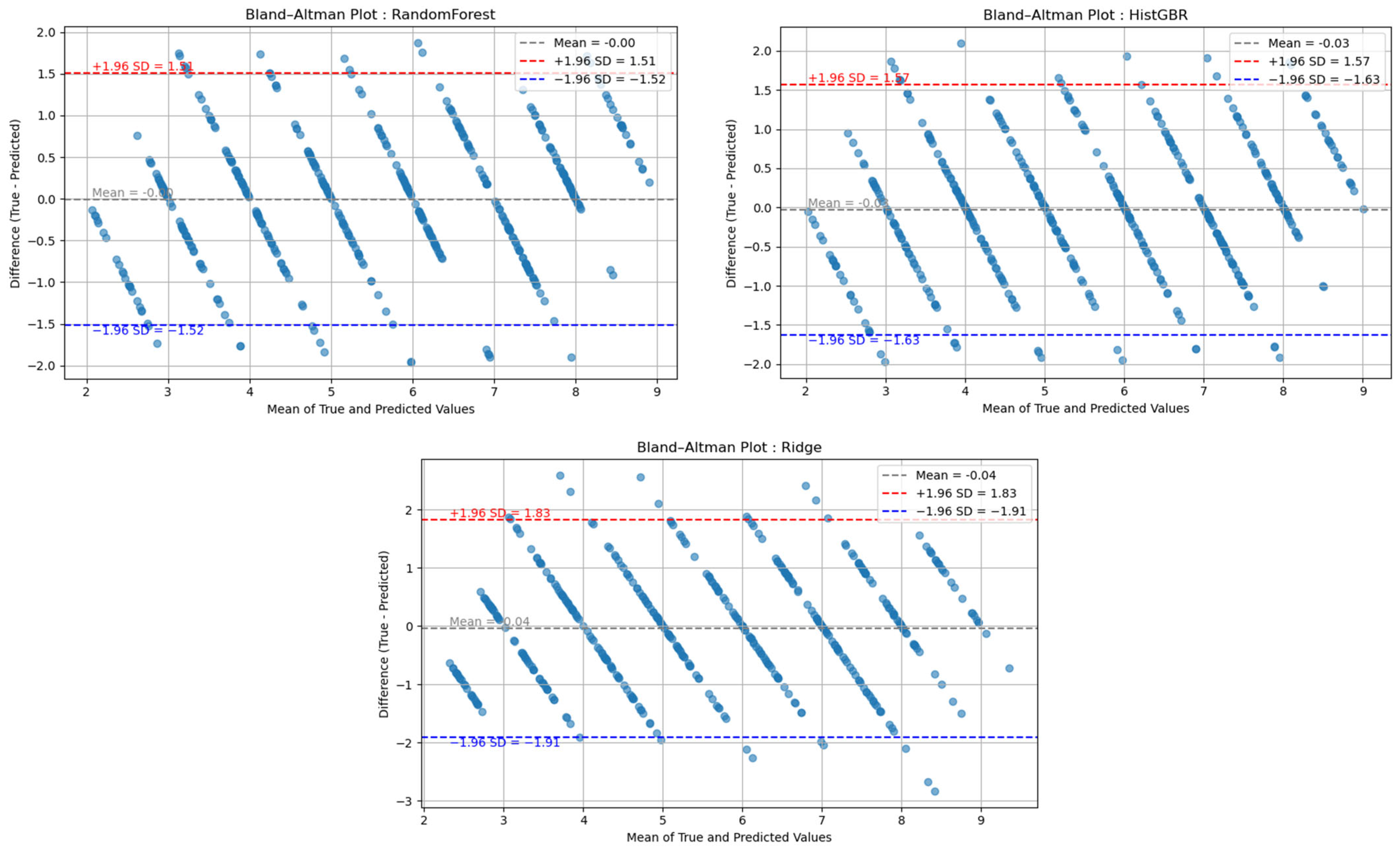 Sensors 25 06588 g006