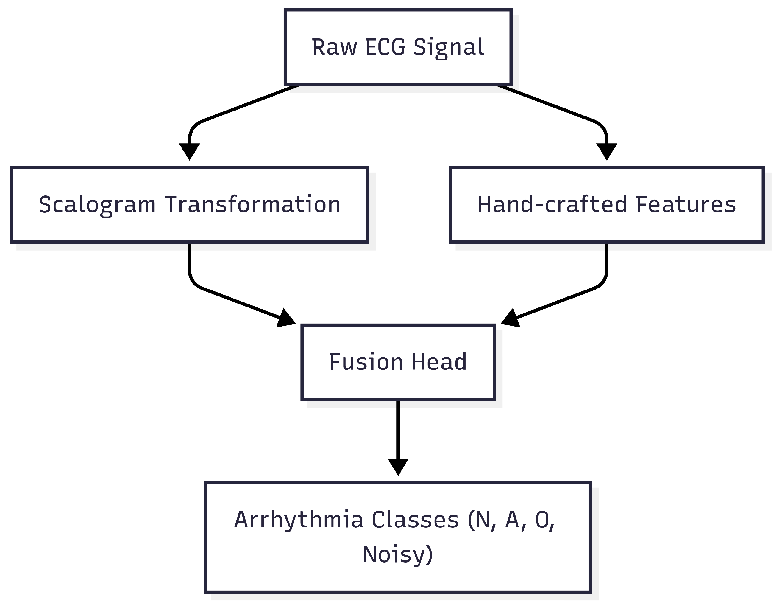 Sensors 25 06590 g001