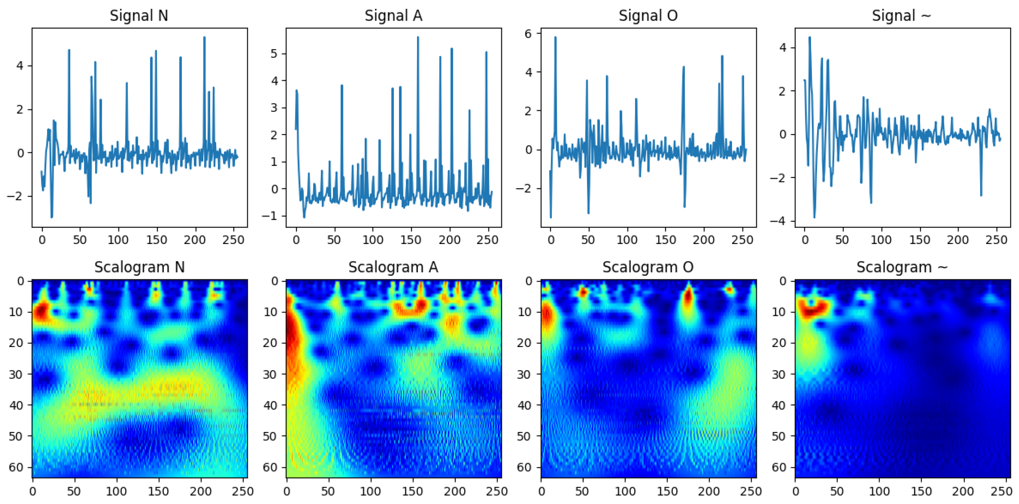 Sensors 25 06590 g002