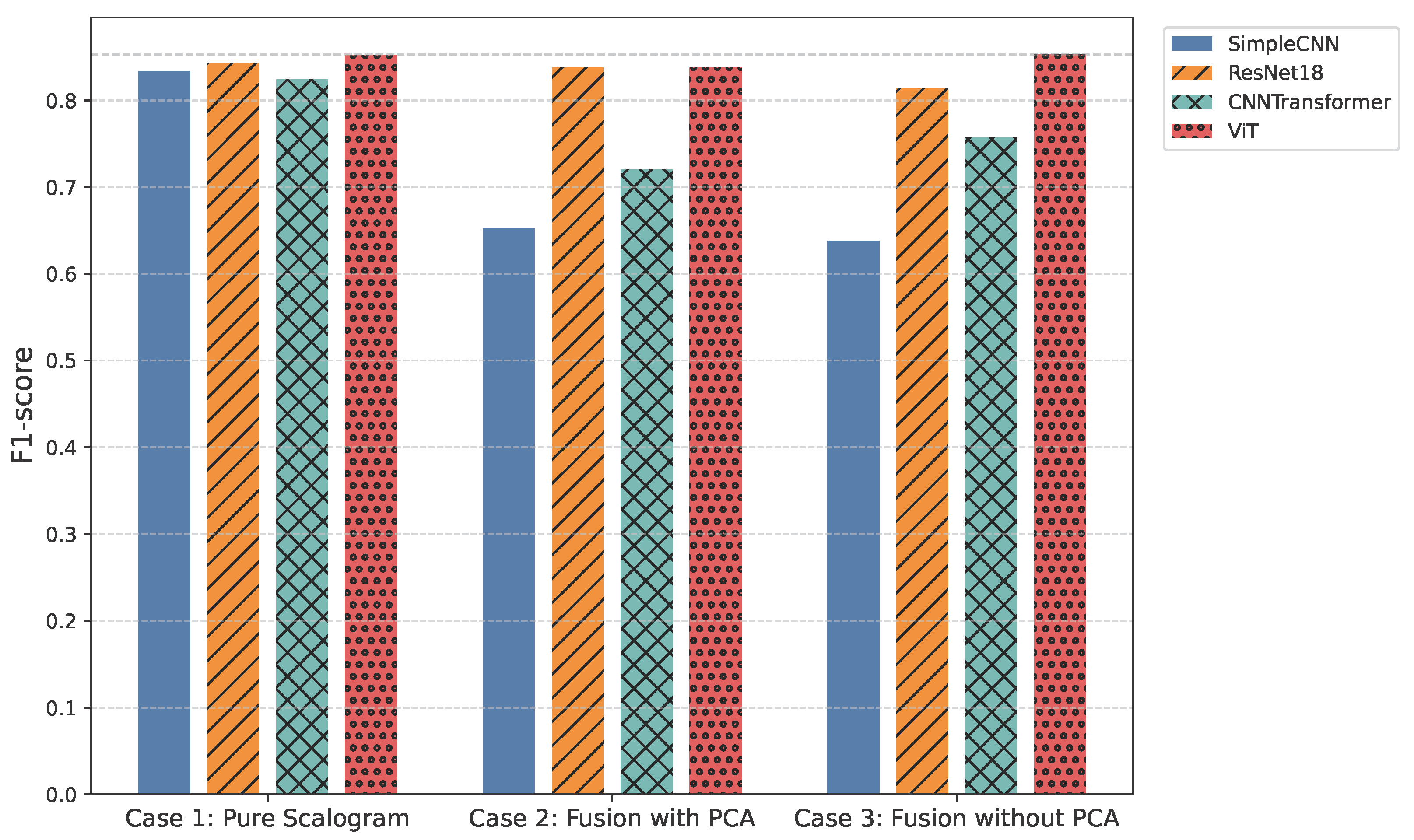 Sensors 25 06590 g003