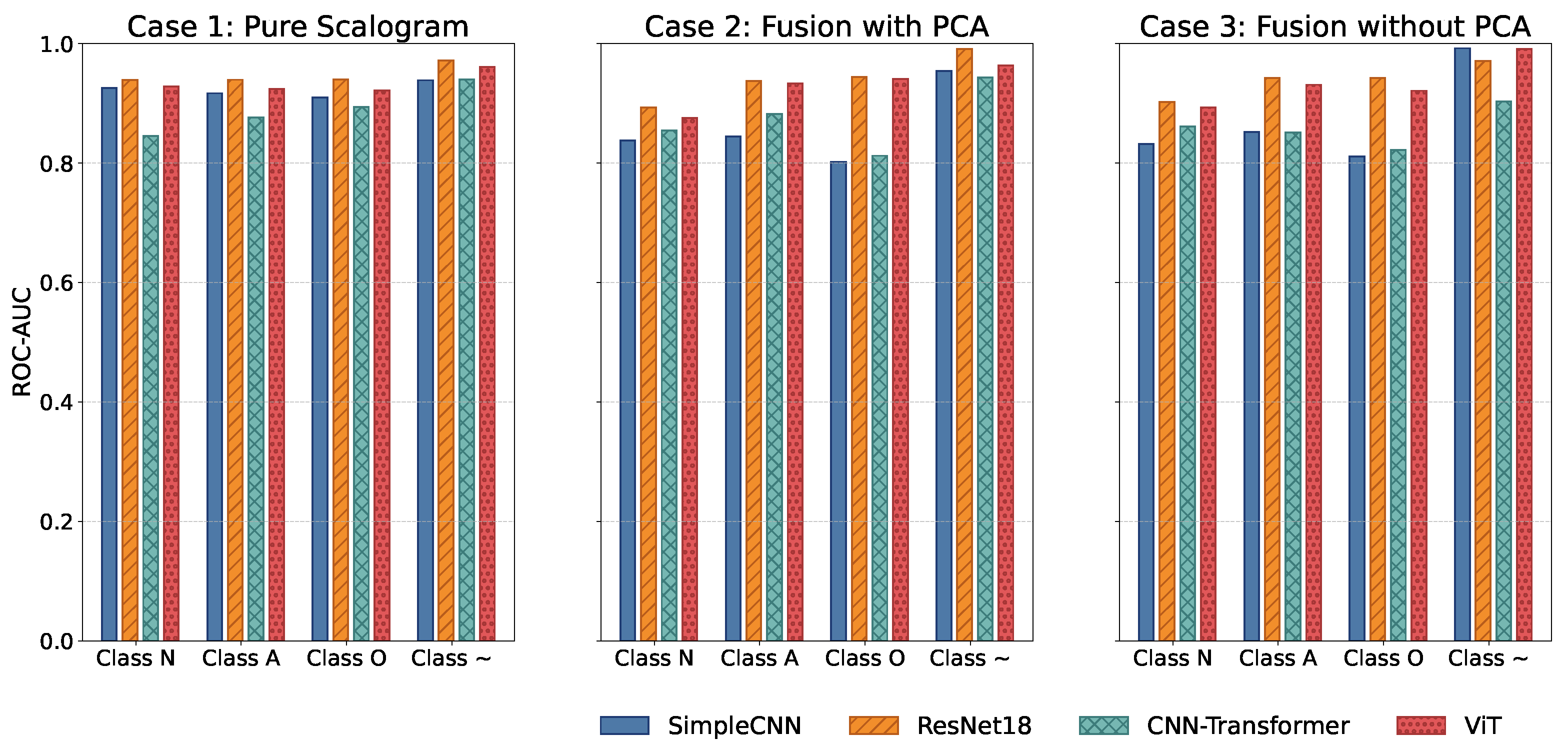 Sensors 25 06590 g004