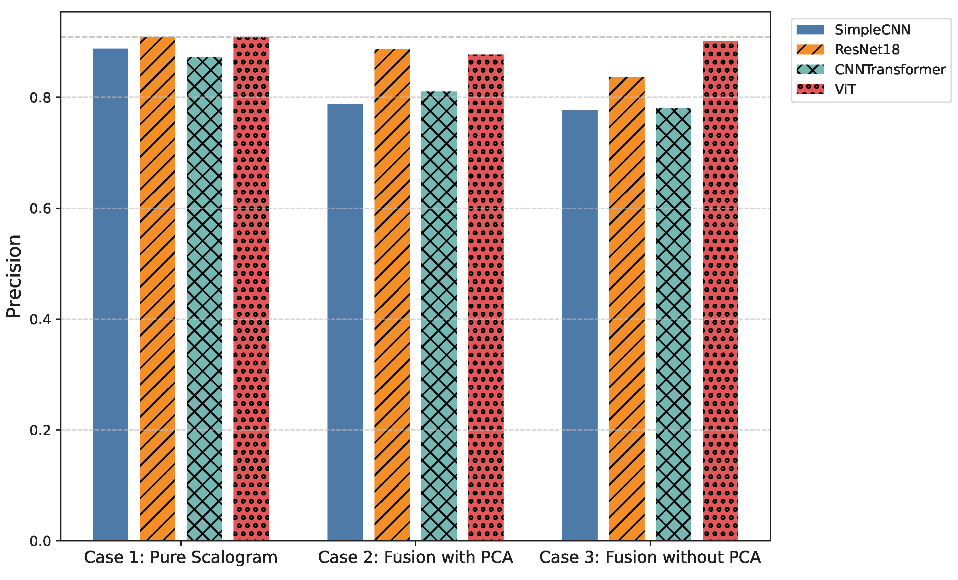 Sensors 25 06590 g005