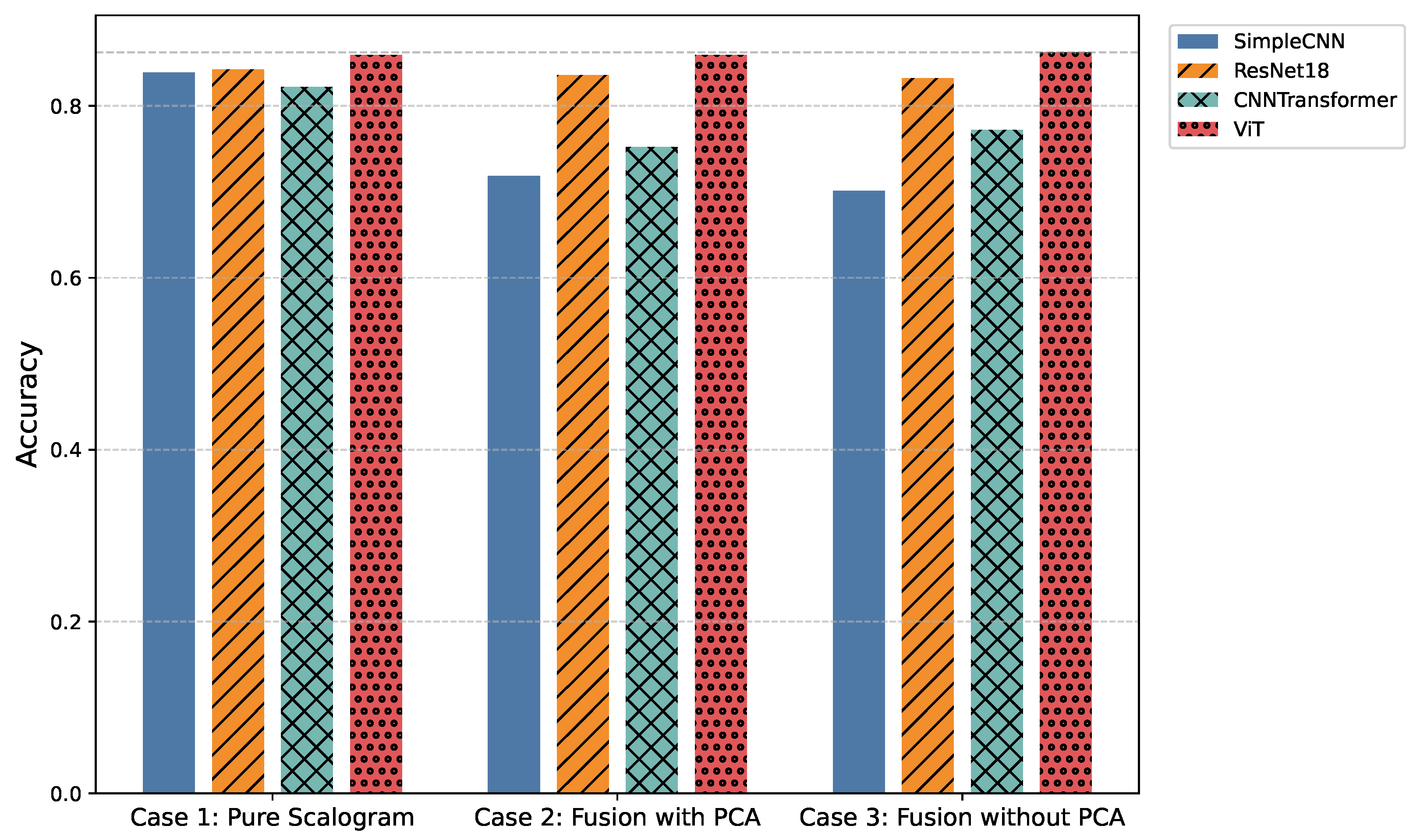 Sensors 25 06590 g006