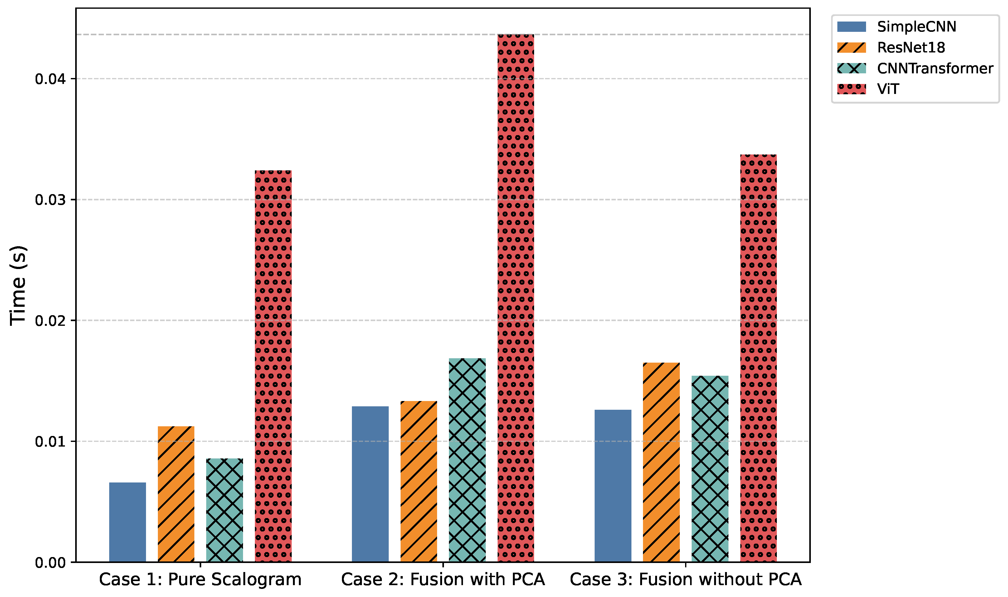Sensors 25 06590 g008