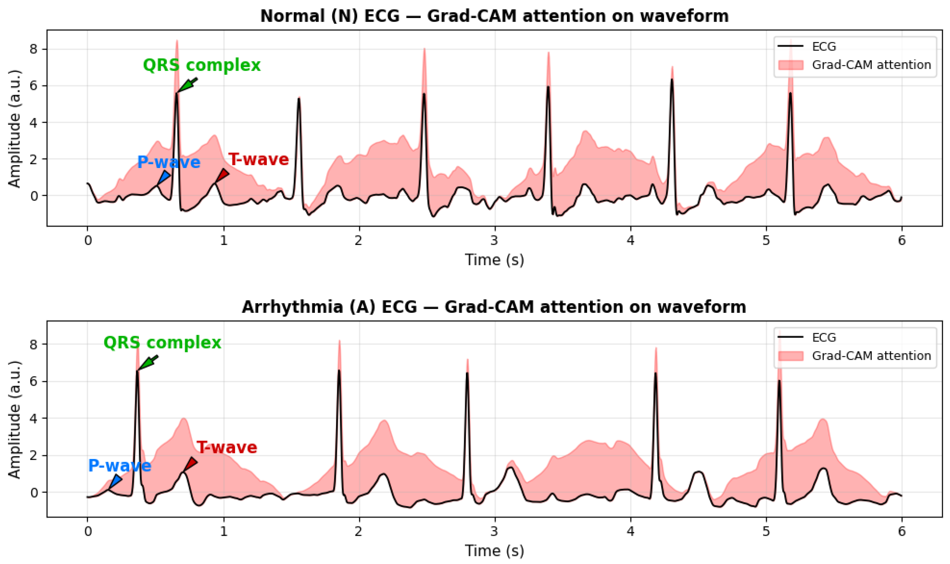 Sensors 25 06590 g009