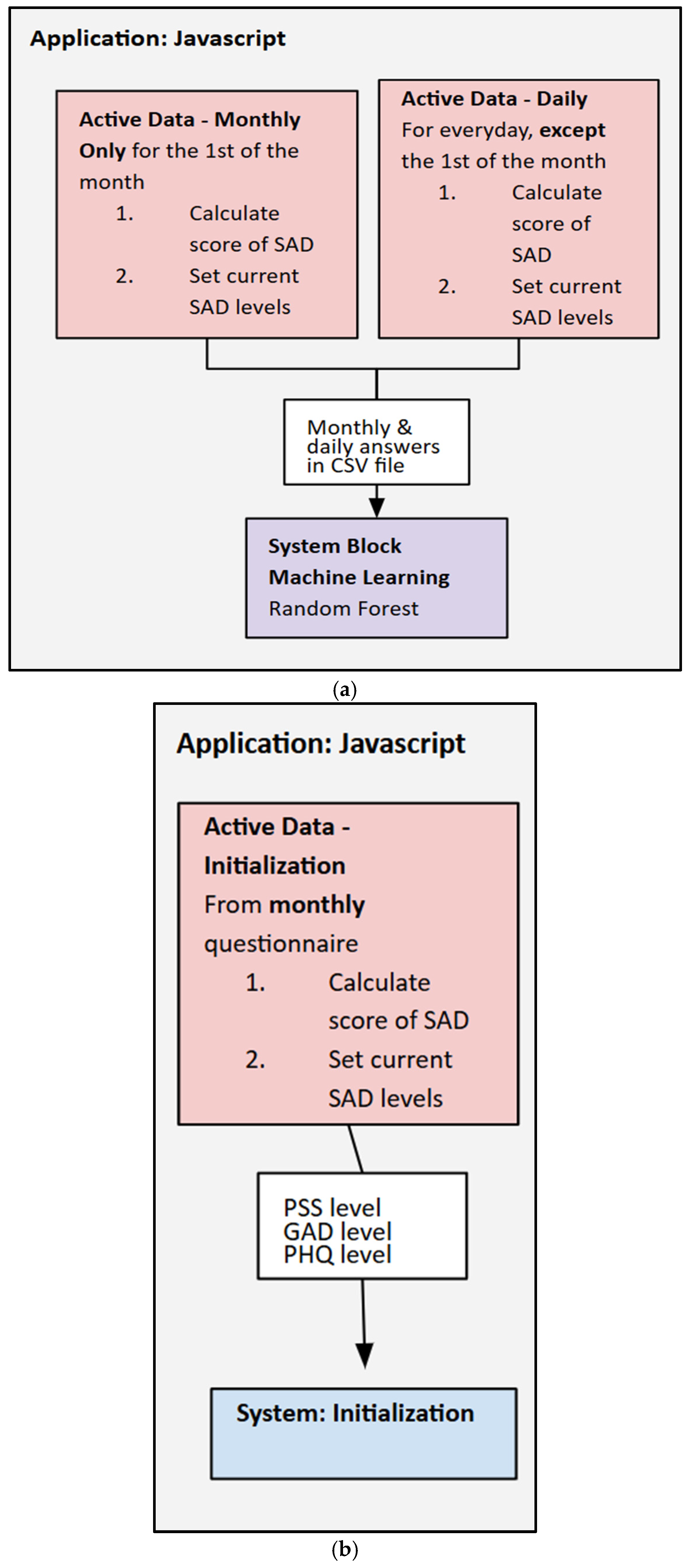 Sensors 25 06592 g005a