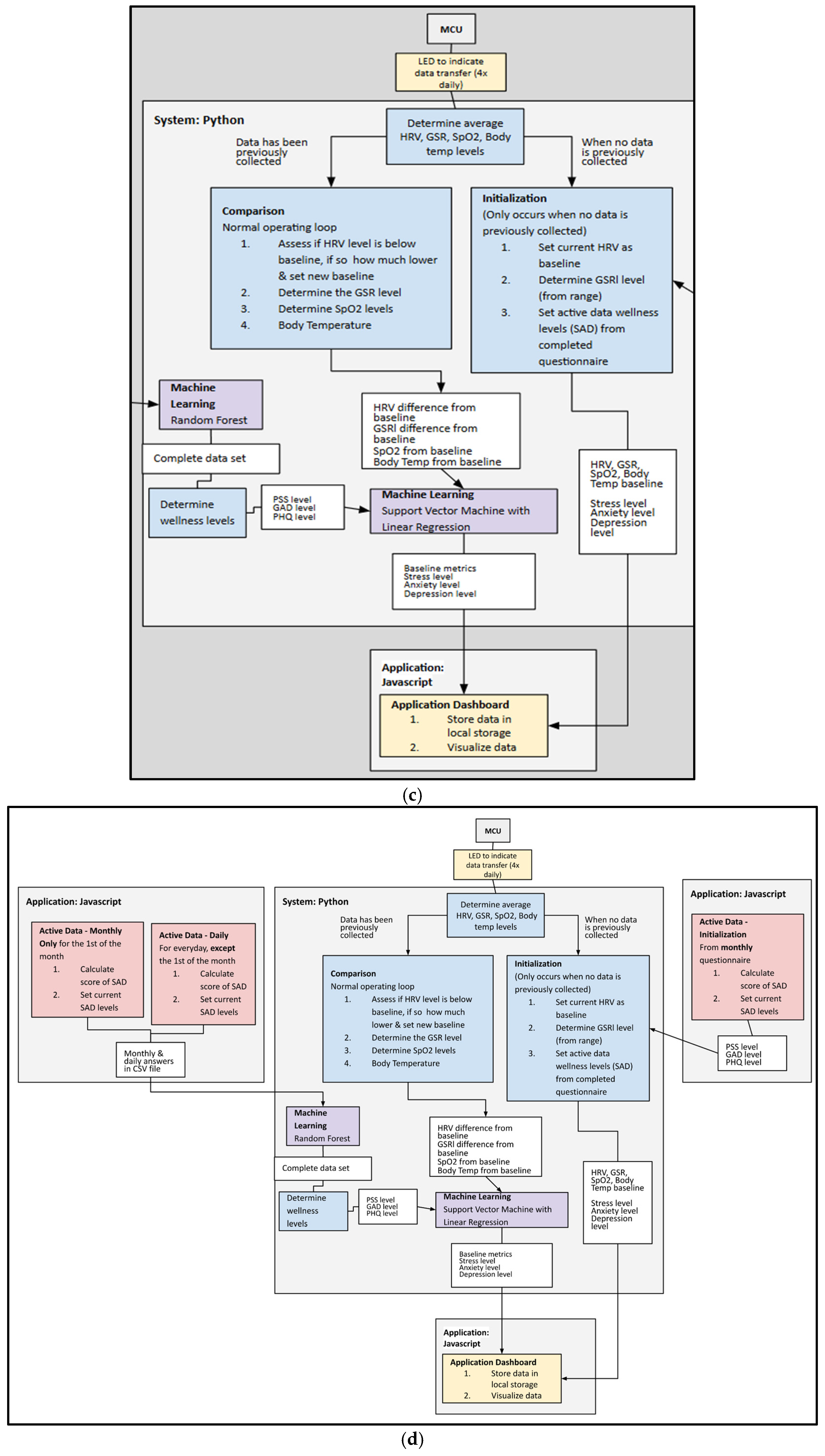 Sensors 25 06592 g005b