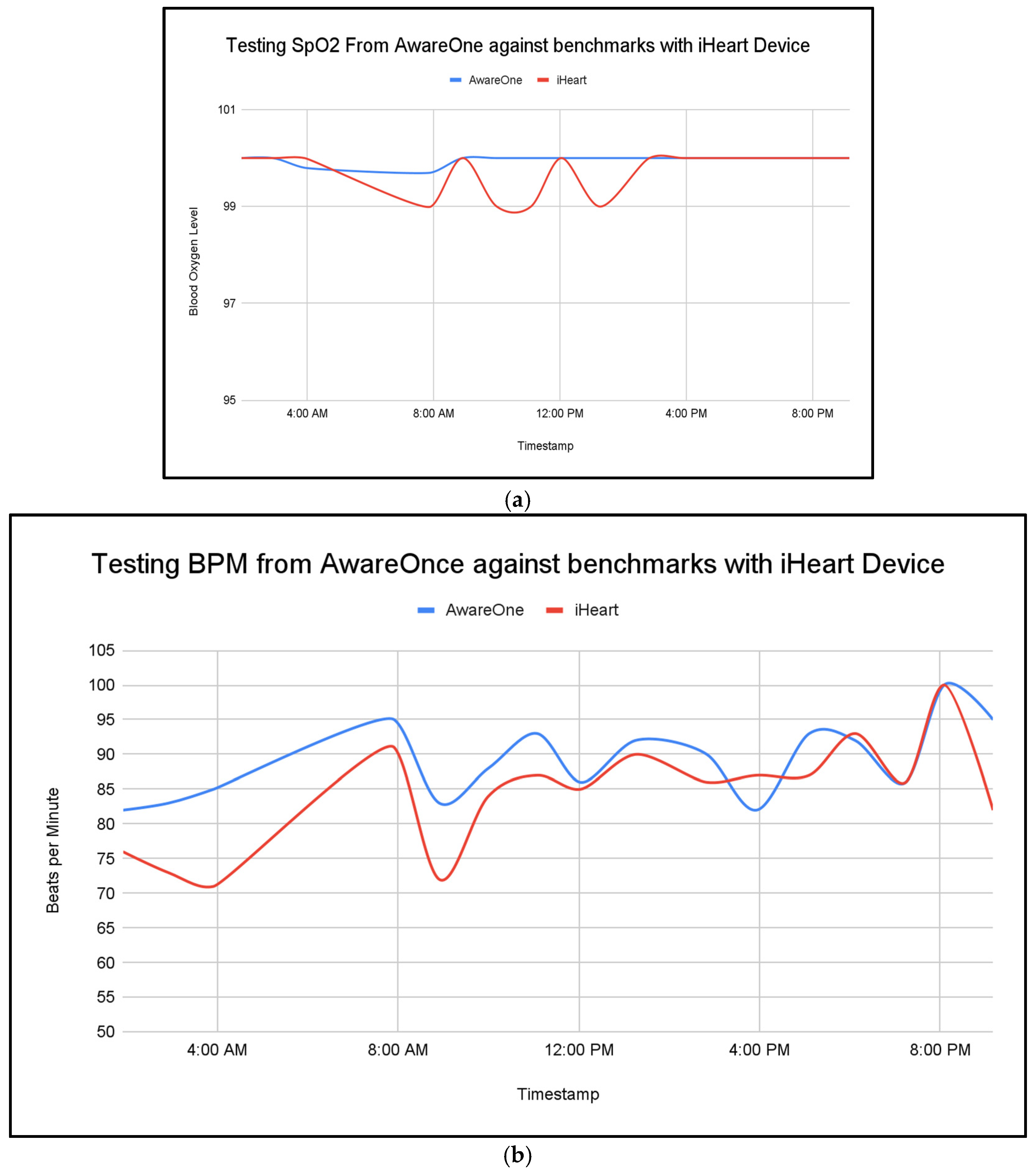 Sensors 25 06592 g006