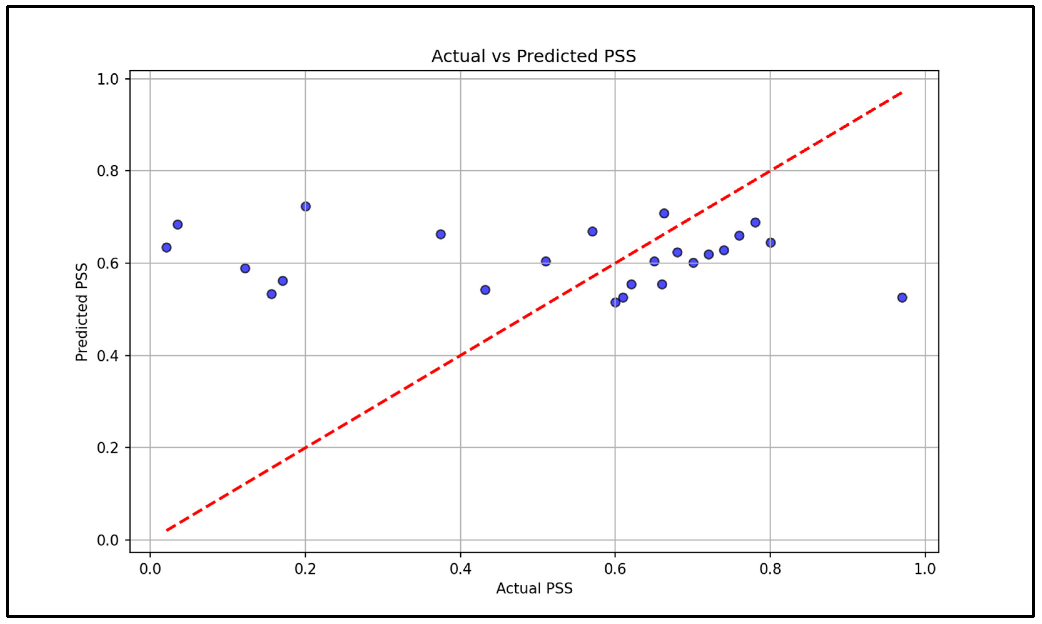 Sensors 25 06592 g009