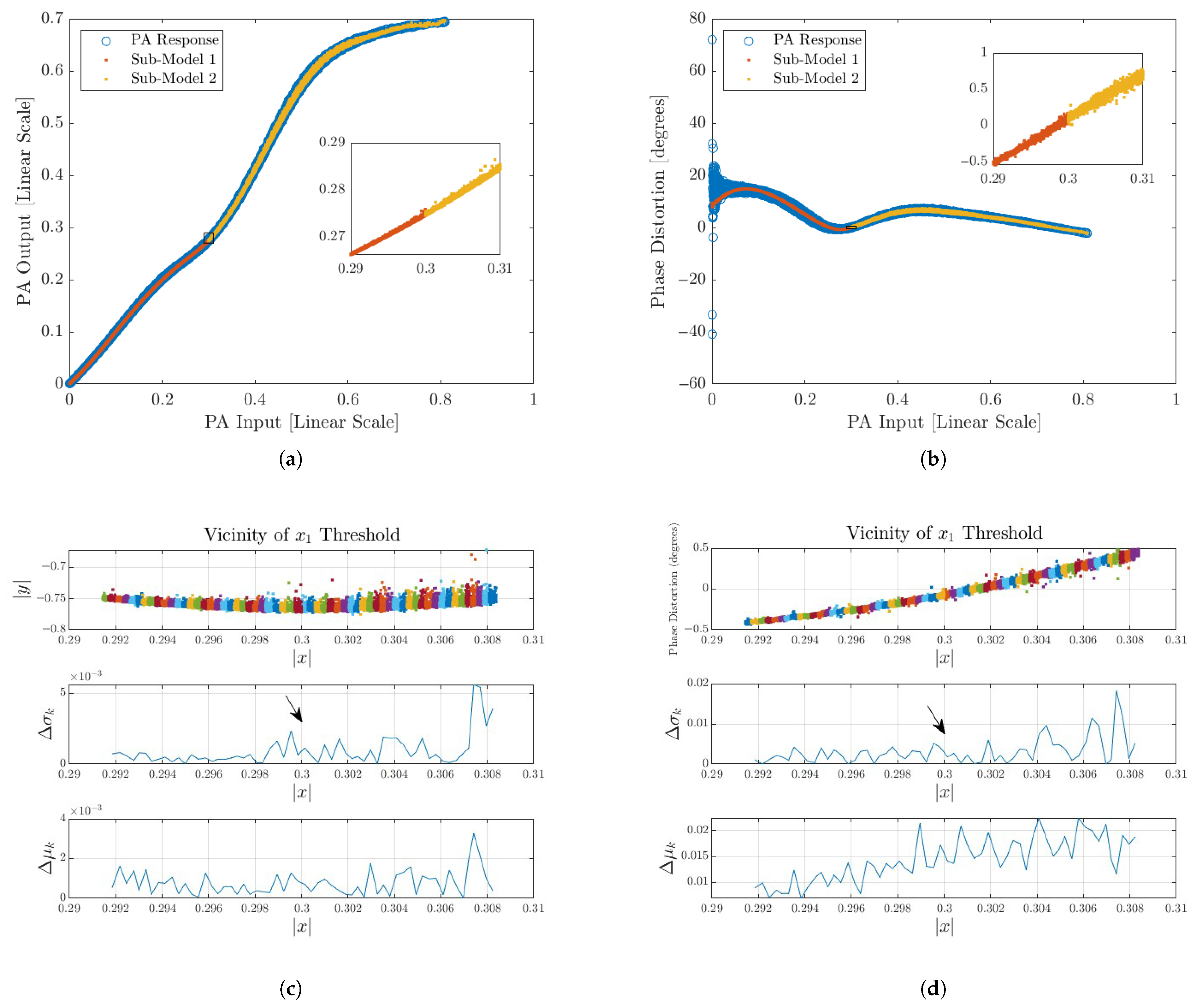 Sensors 25 06593 g006