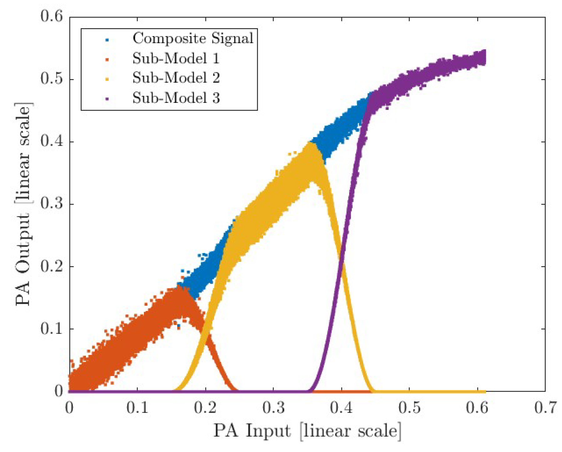 Sensors 25 06593 g008