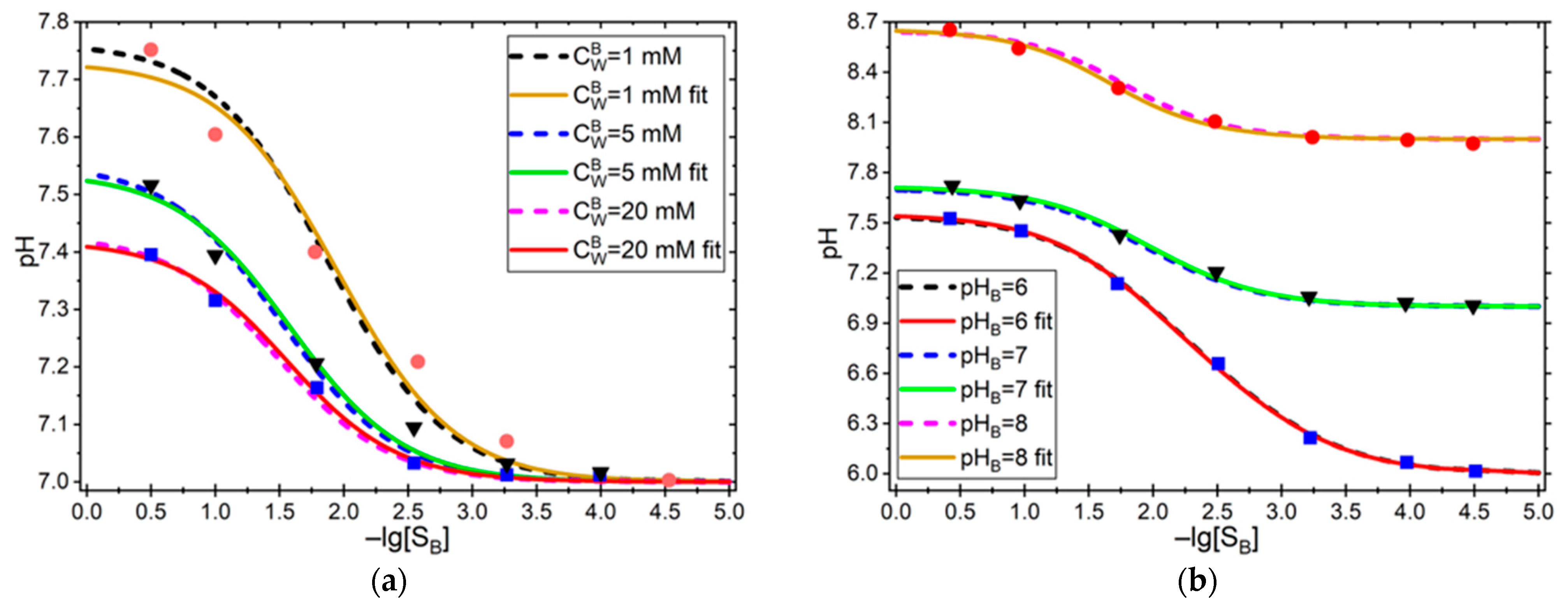 Sensors 25 06596 g002 Sensors 25 06596 g002