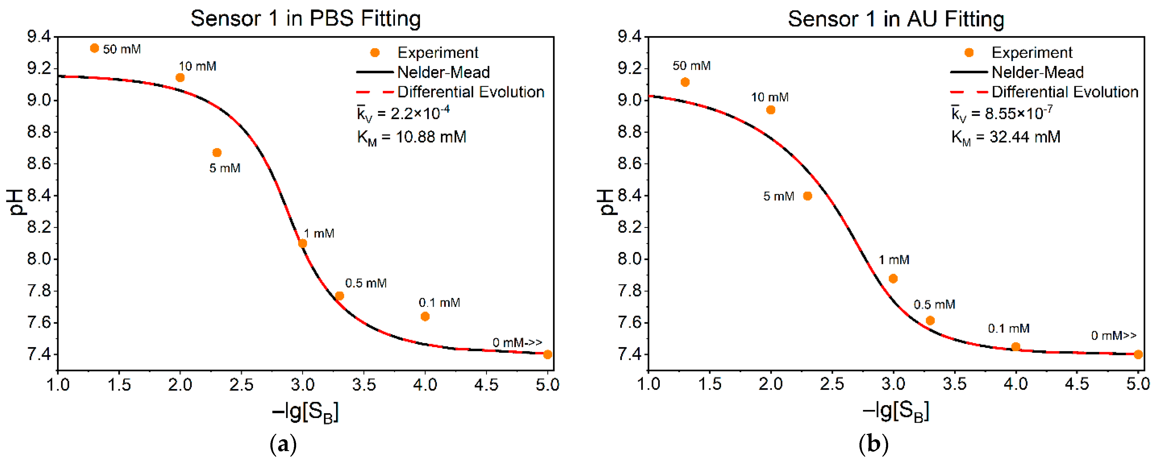 Sensors 25 06596 g004a Sensors 25 06596 g004a